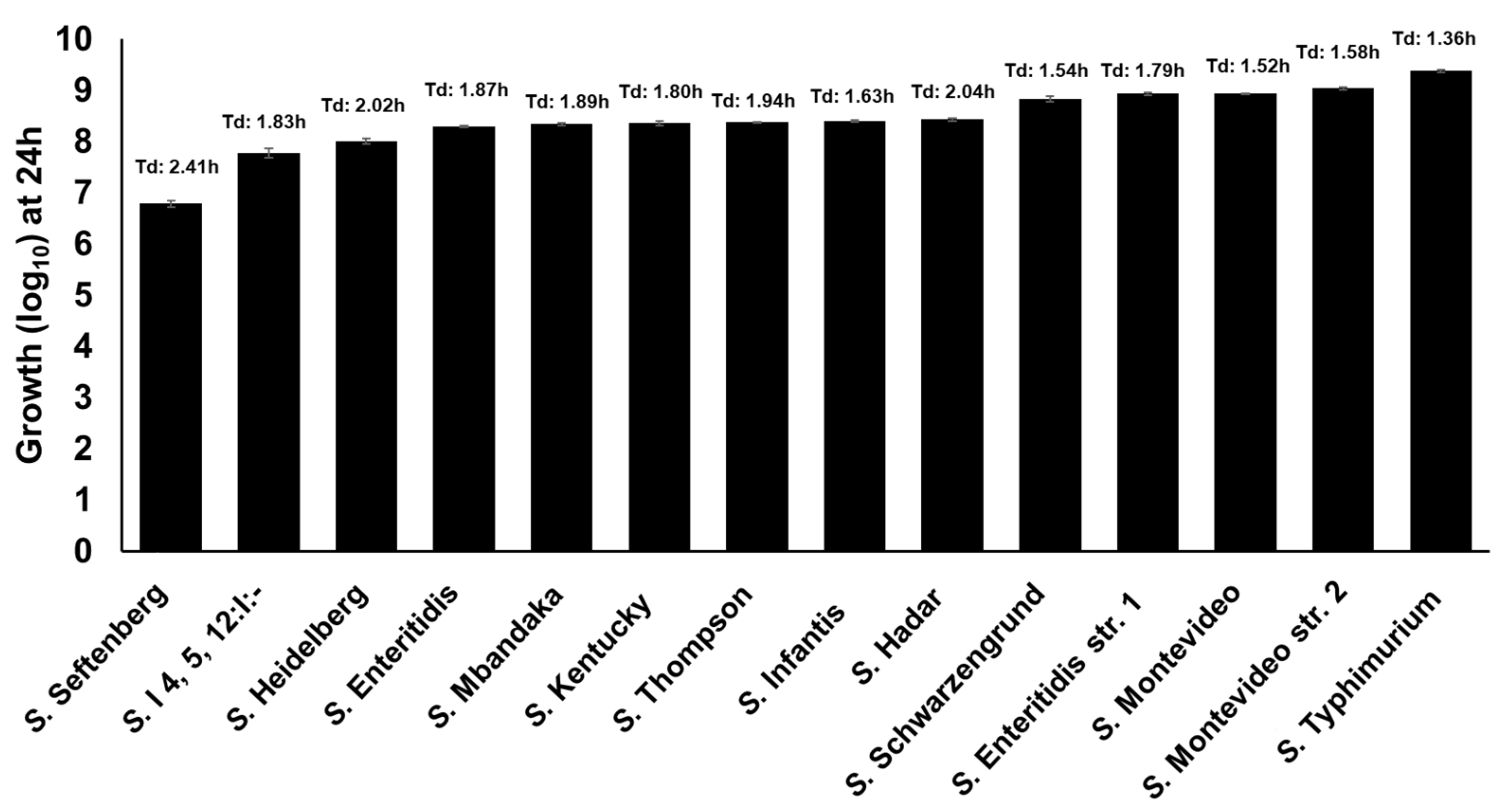 Pathogens 10 00469 g006 Pathogens 10 00469 g006