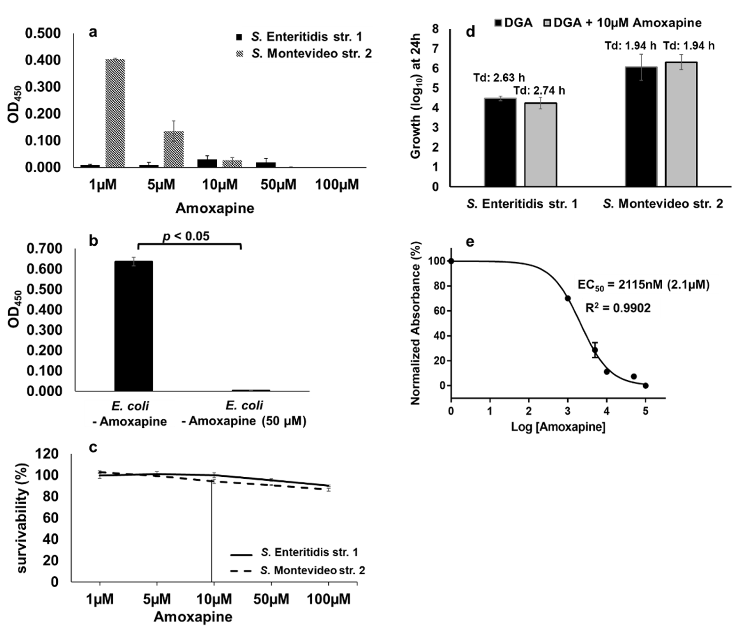 Pathogens 10 00469 g008 Pathogens 10 00469 g008