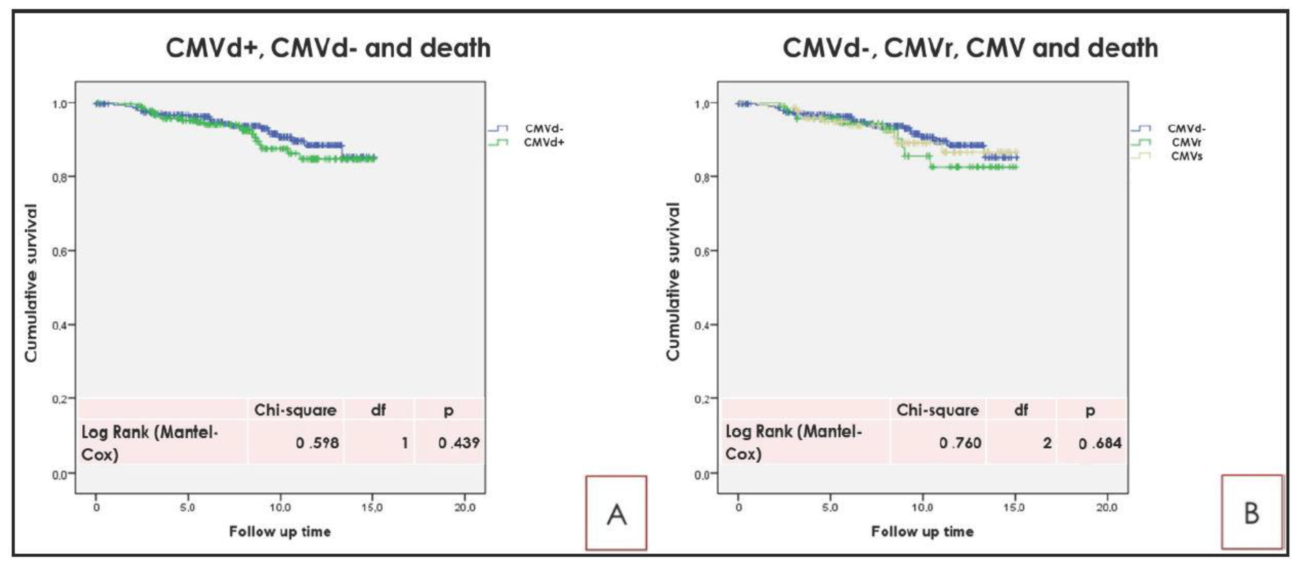 Pathogens 10 00473 g002 Pathogens 10 00473 g002