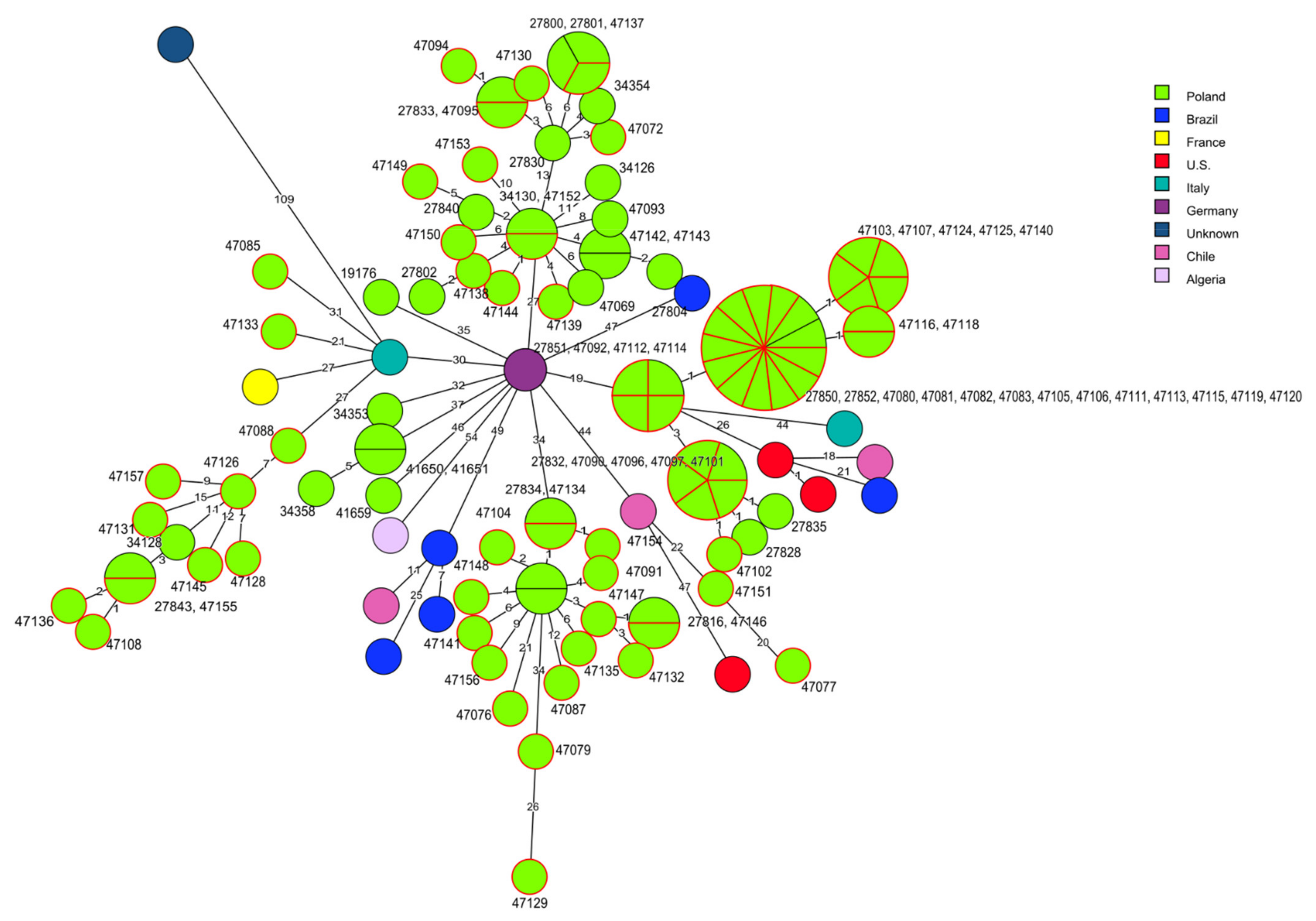 Pathogens 10 00482 g003 Pathogens 10 00482 g003