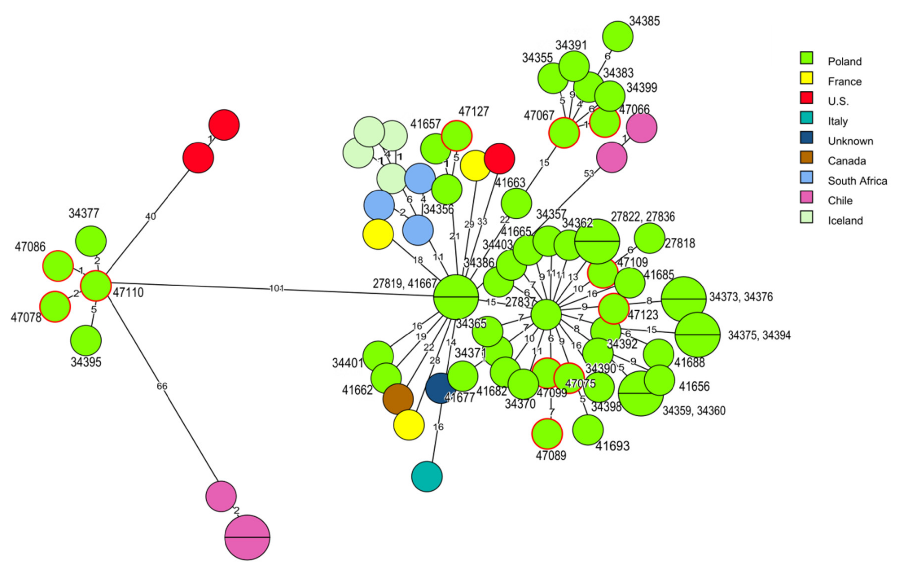 Pathogens 10 00482 g004 Pathogens 10 00482 g004