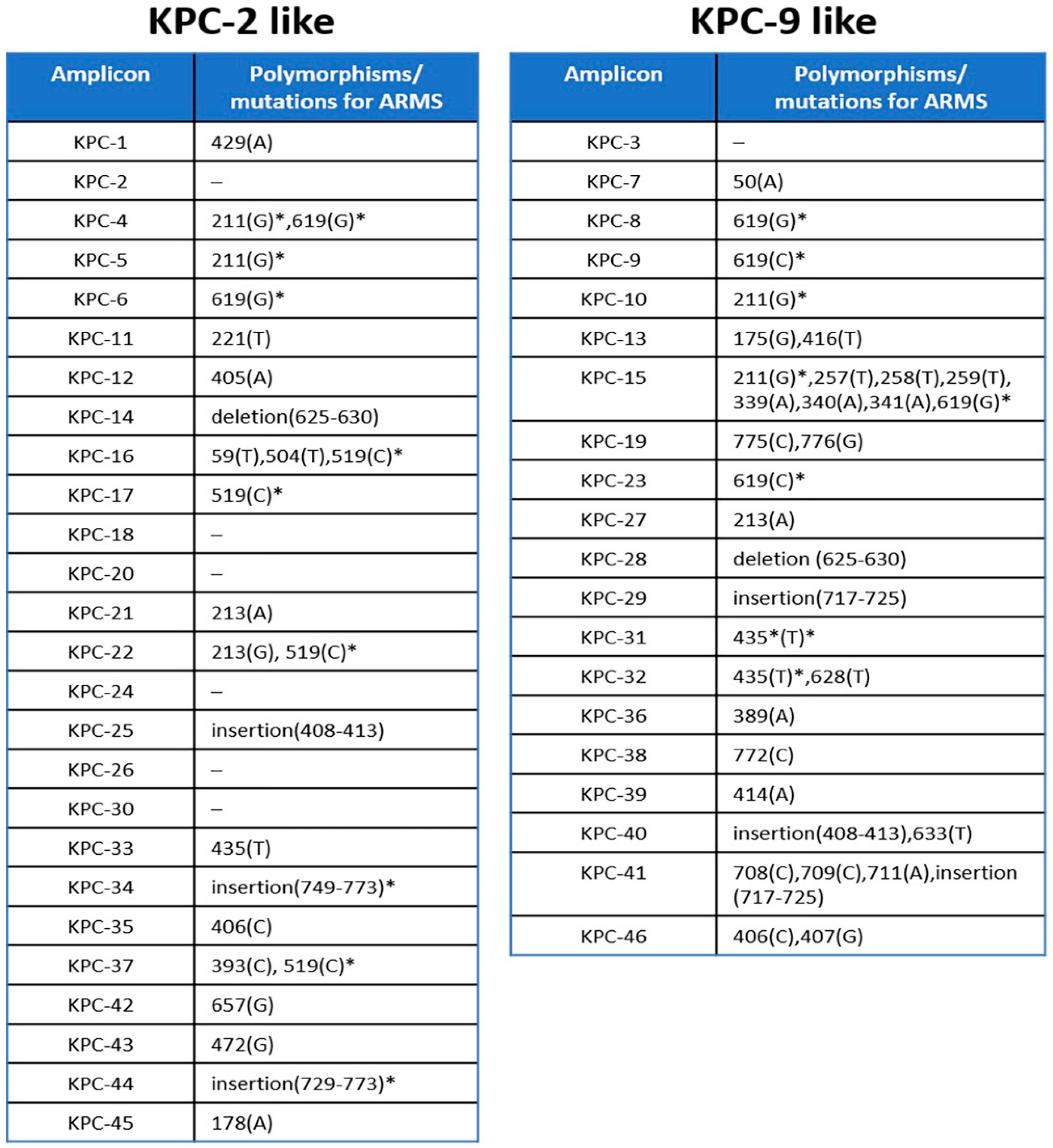 Pathogens 10 00487 g003 Pathogens 10 00487 g003