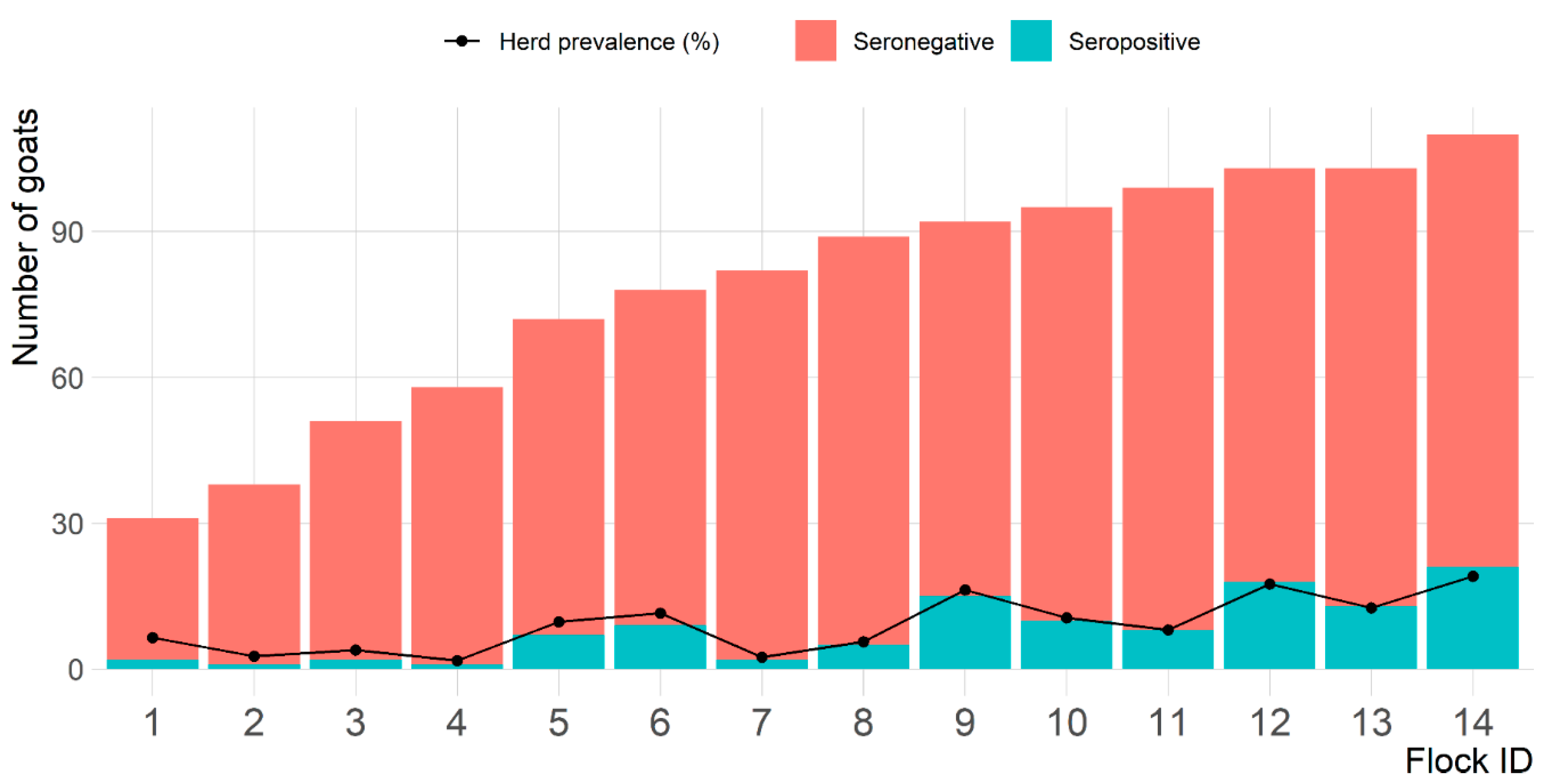 Pathogens 10 00489 g002 Pathogens 10 00489 g002