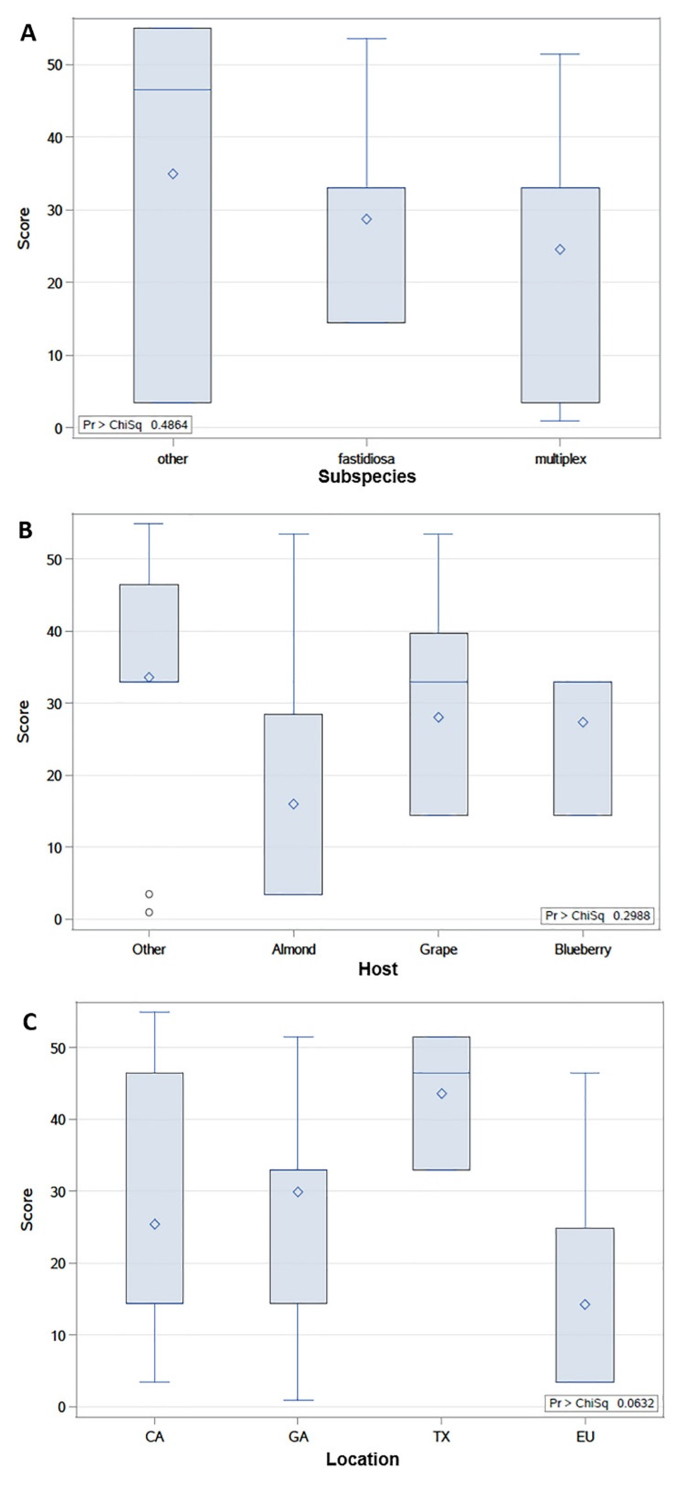 Pathogens 10 00495 g003 Pathogens 10 00495 g003