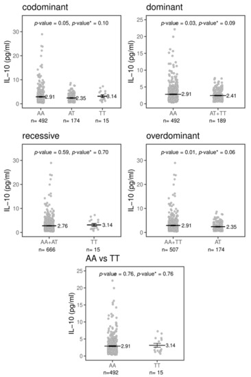 Pathogens Free Full Text Trem1 Rs Thr25ser Polymorphism In Patients With Cutaneous Leishmaniasis Caused By Leishmania Guyanensis A Case Control Study In The State Of Amazonas Brazil Html