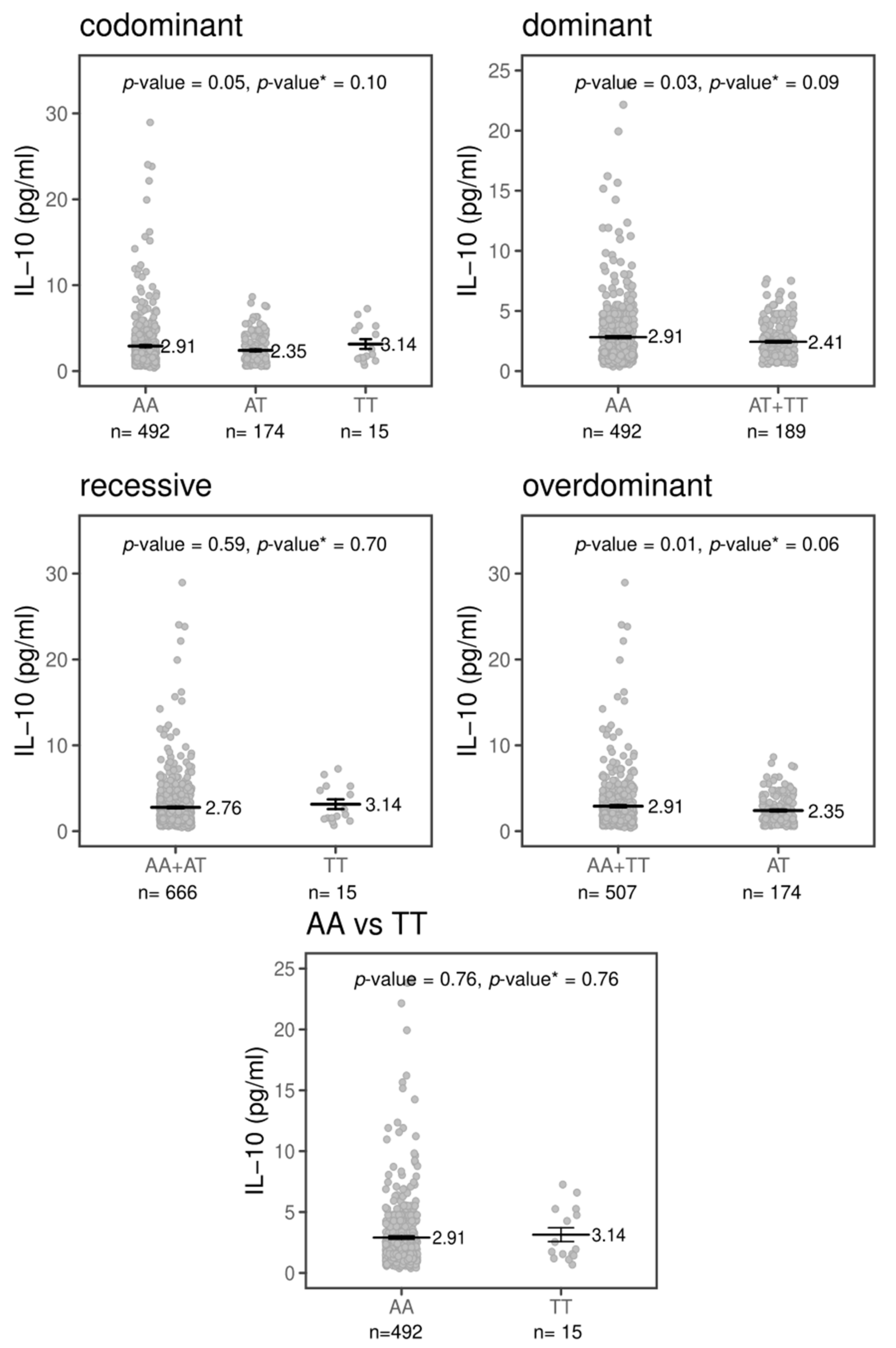 Pathogens 10 00498 g001