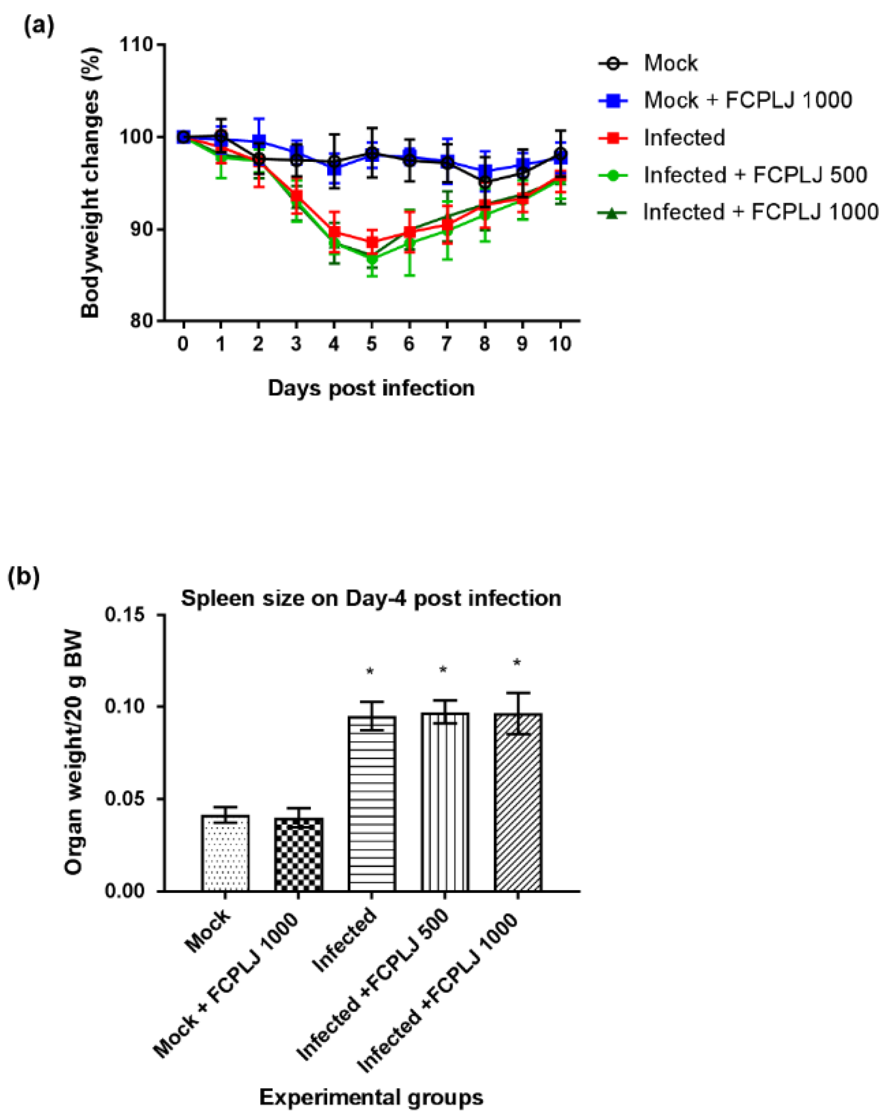 Pathogens 10 00501 g001 Pathogens 10 00501 g001