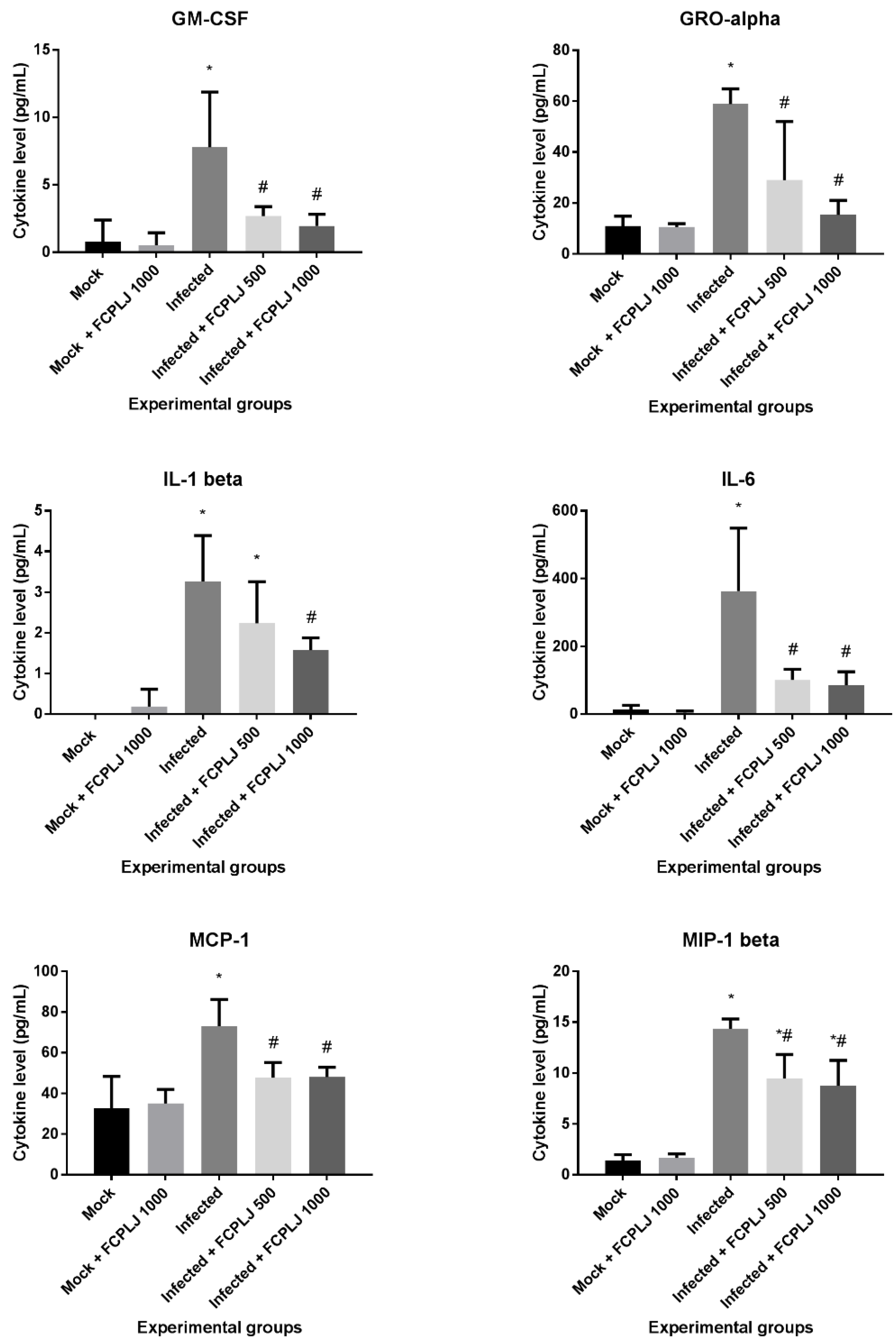 Pathogens 10 00501 g003 Pathogens 10 00501 g003