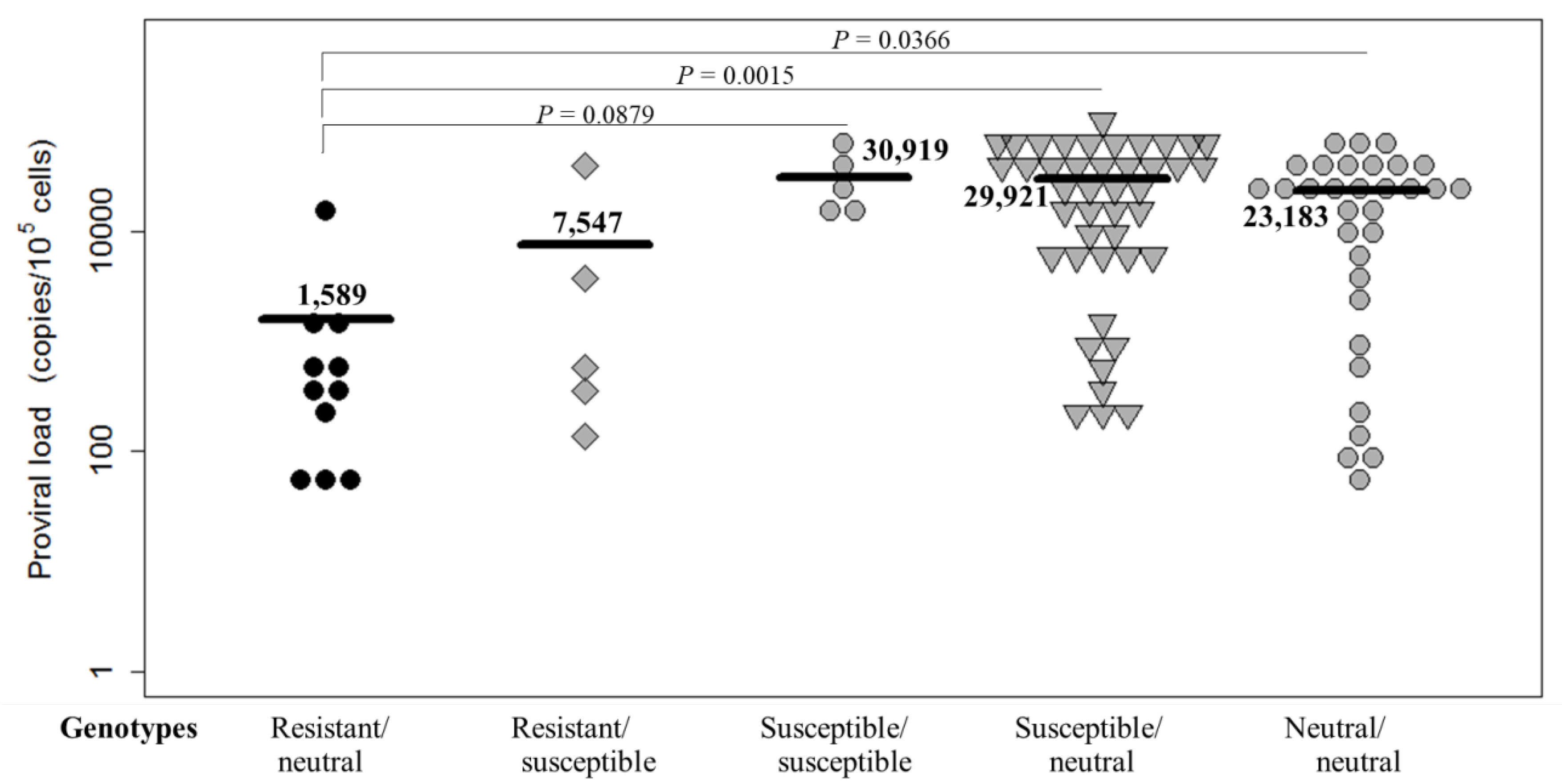 Pathogens 10 00502 g002 Pathogens 10 00502 g002