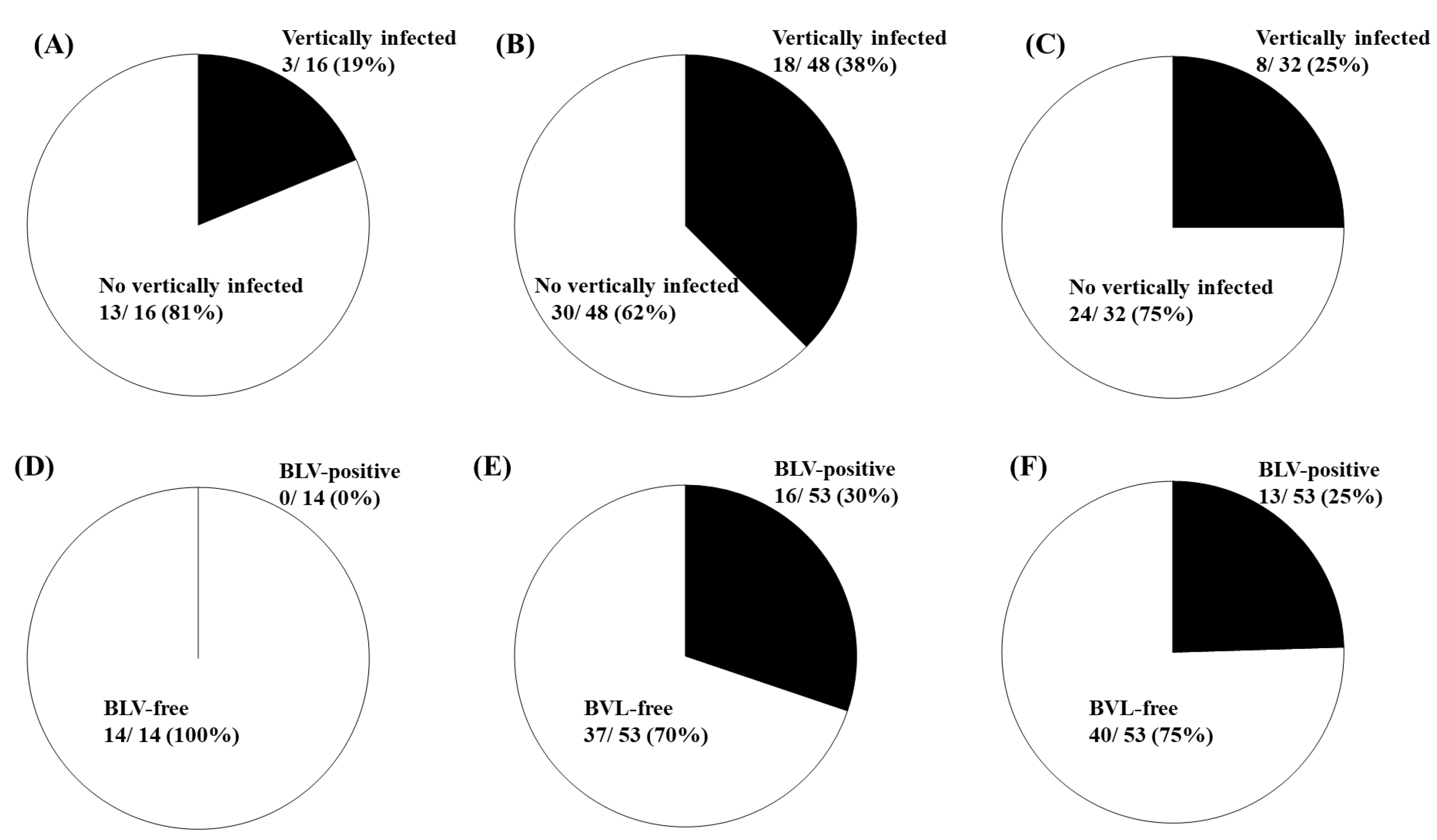 Pathogens 10 00502 g004 Pathogens 10 00502 g004