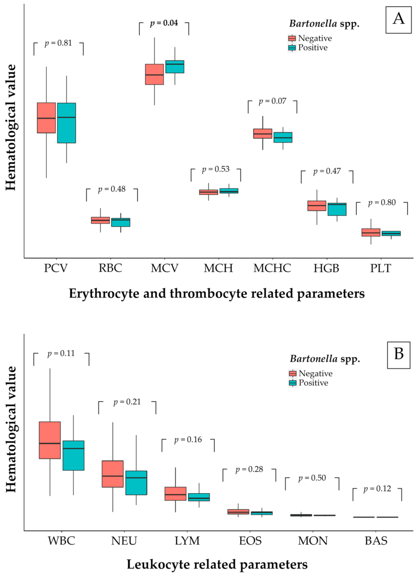 Pathogens 10 00503 g003