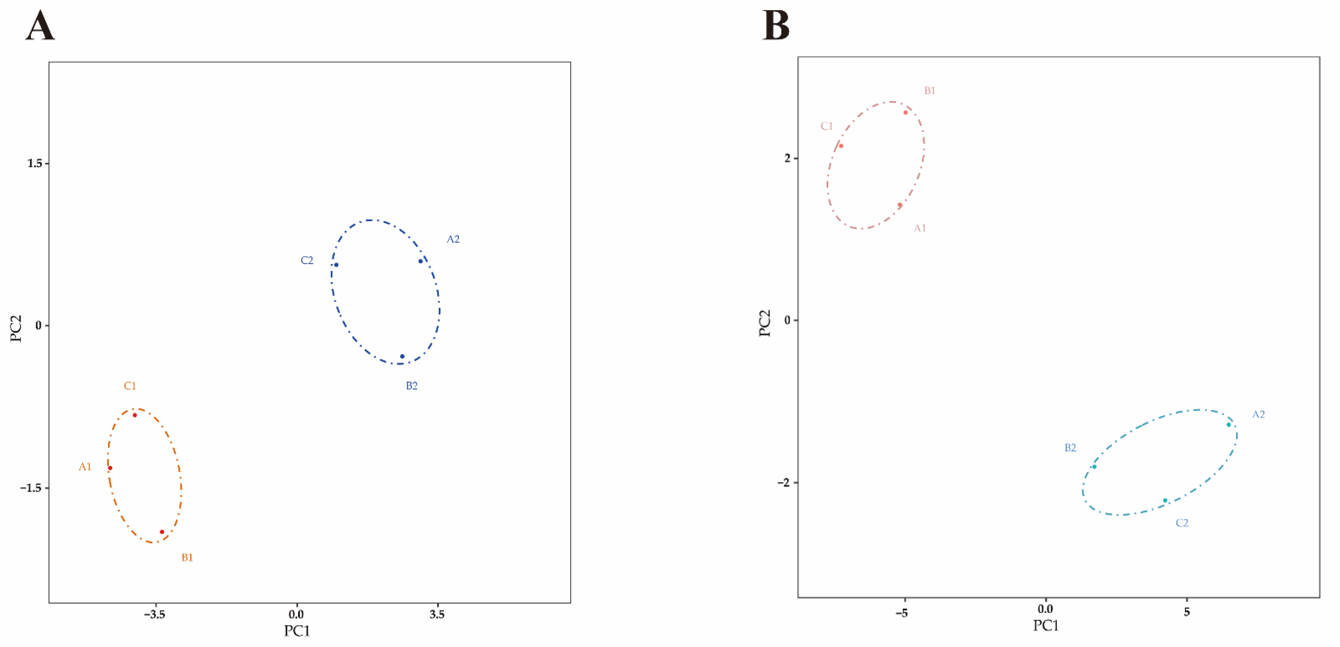 Pathogens 10 00506 g002 Pathogens 10 00506 g002