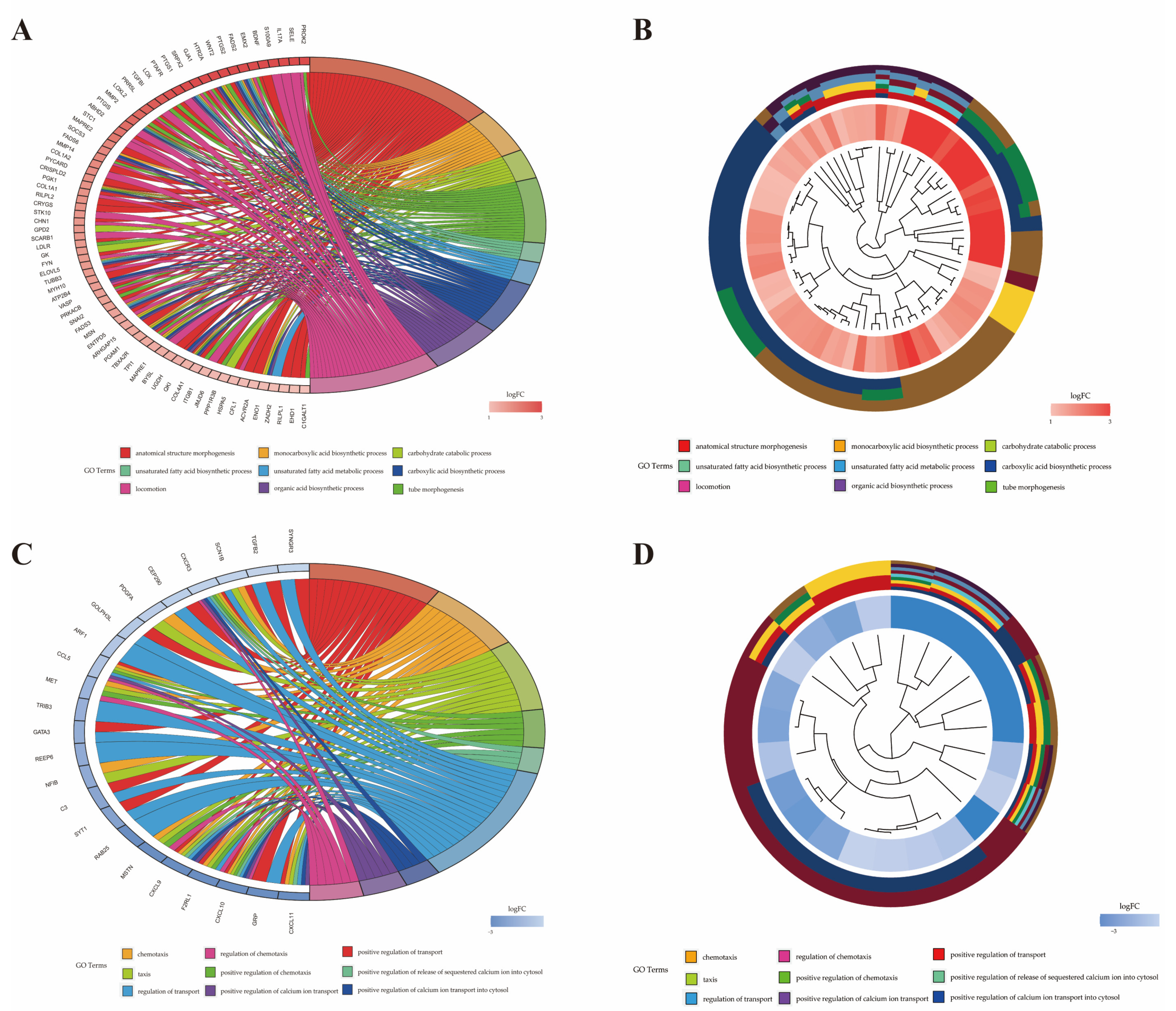Pathogens 10 00506 g006 Pathogens 10 00506 g006