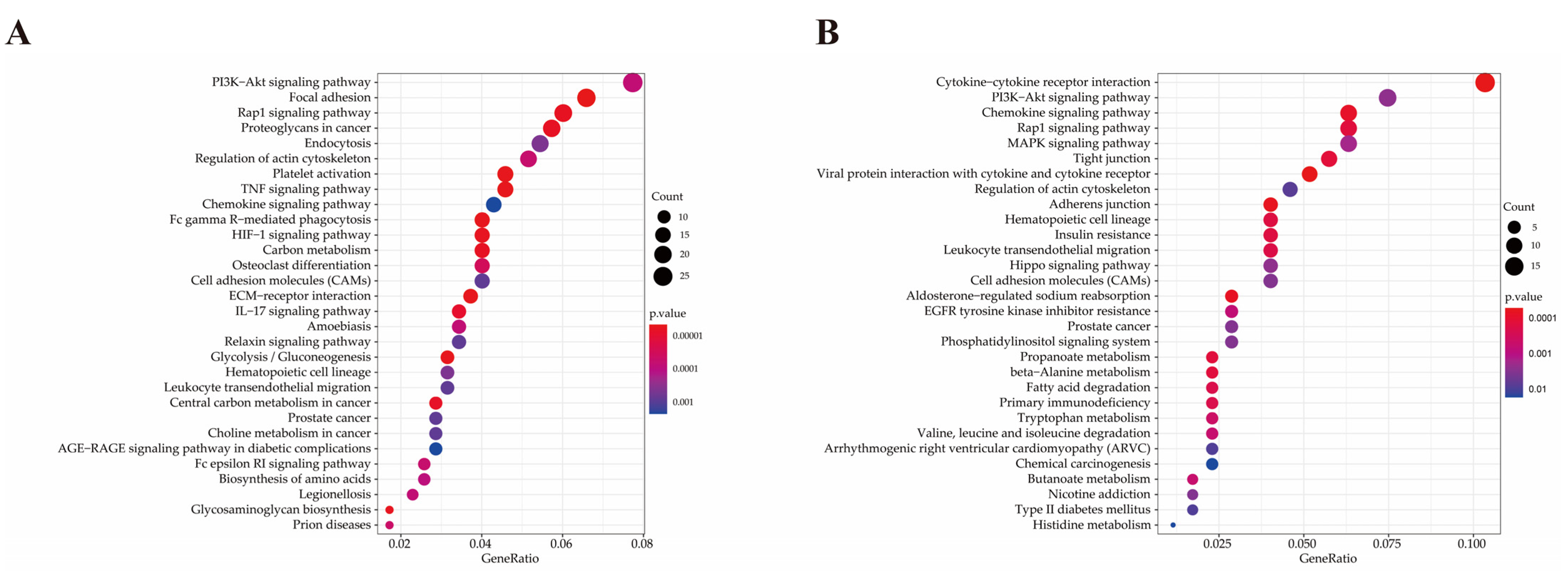 Pathogens 10 00506 g007 Pathogens 10 00506 g007