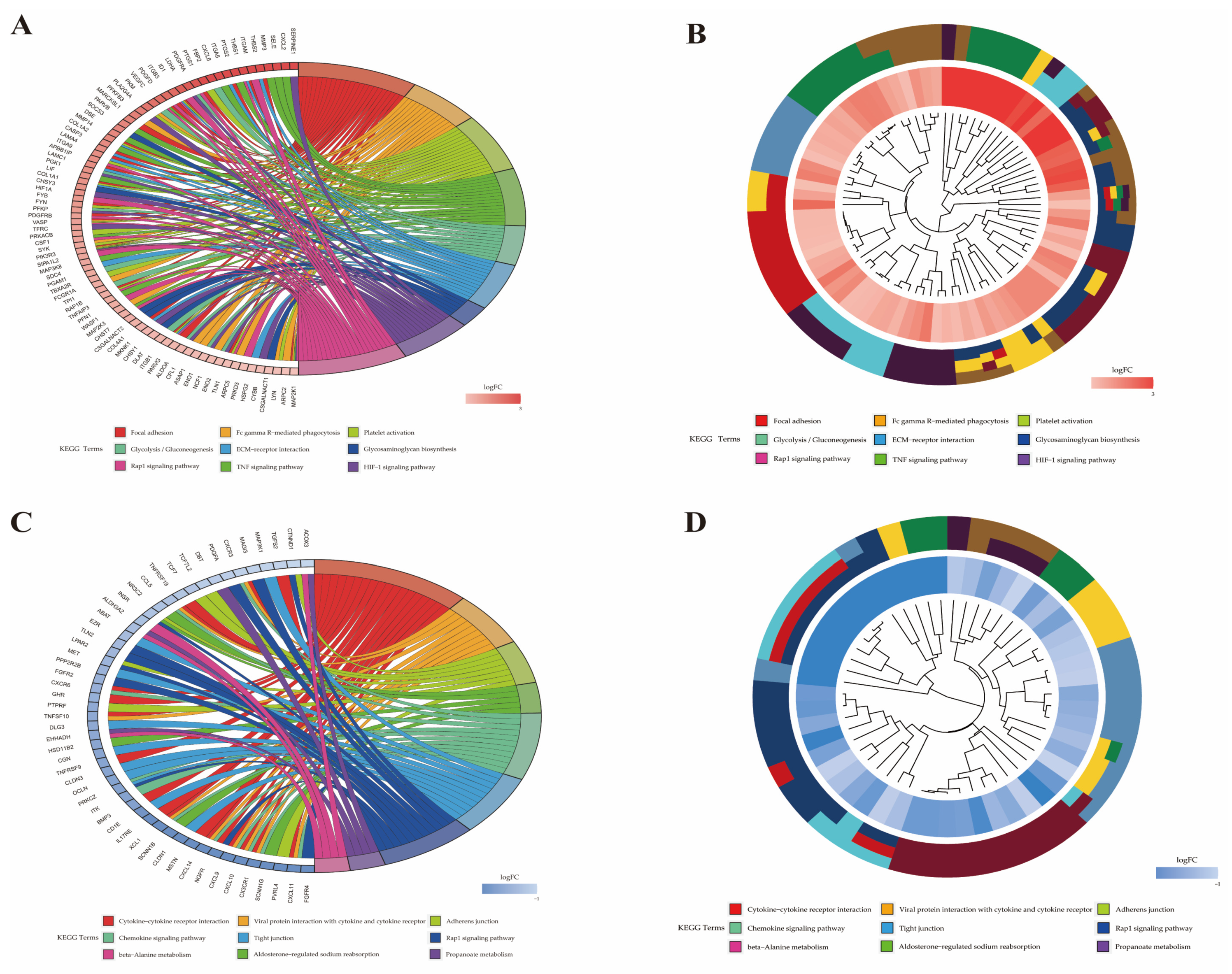 Pathogens 10 00506 g008 Pathogens 10 00506 g008