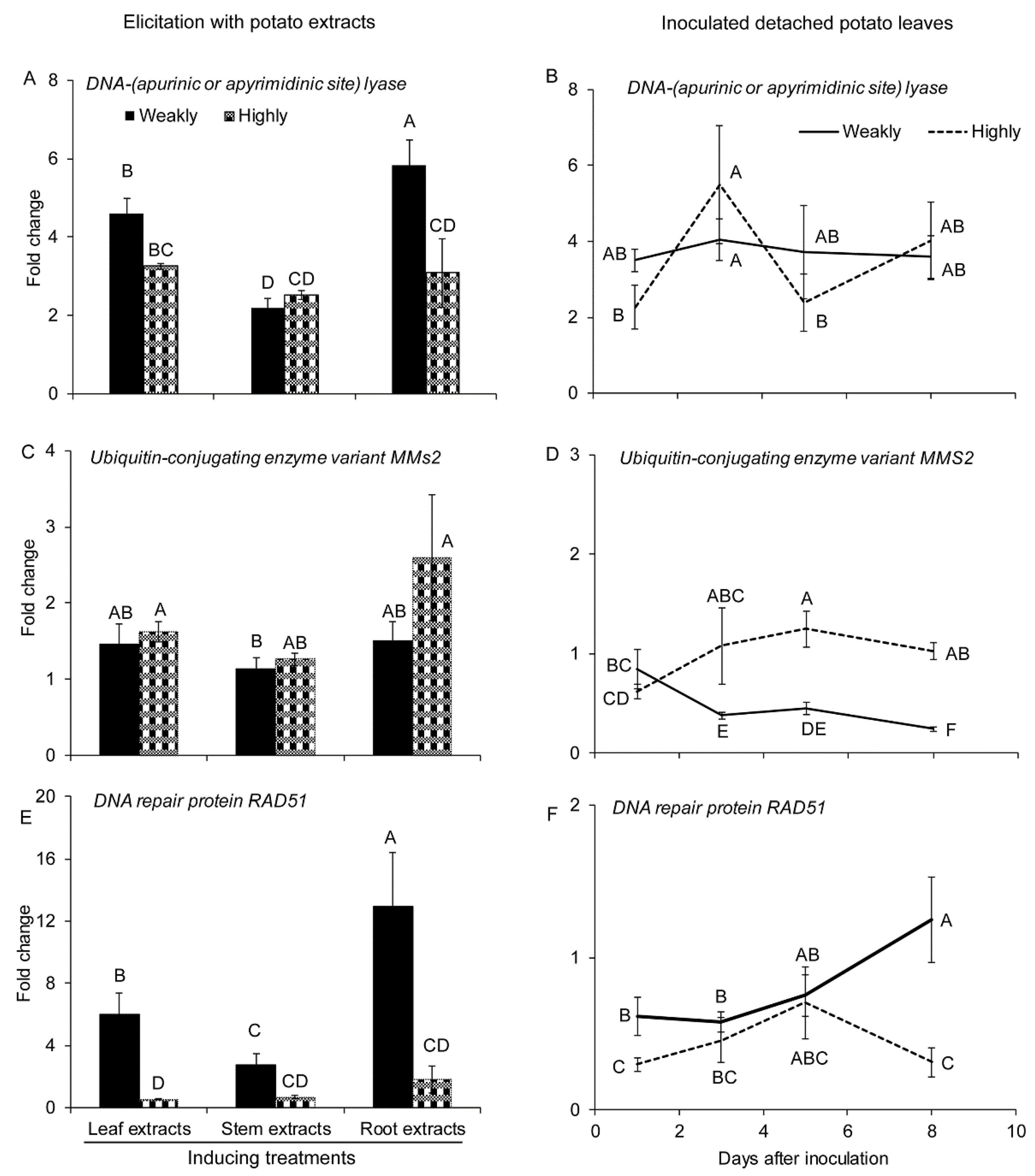 Pathogens 10 00510 g003 Pathogens 10 00510 g003