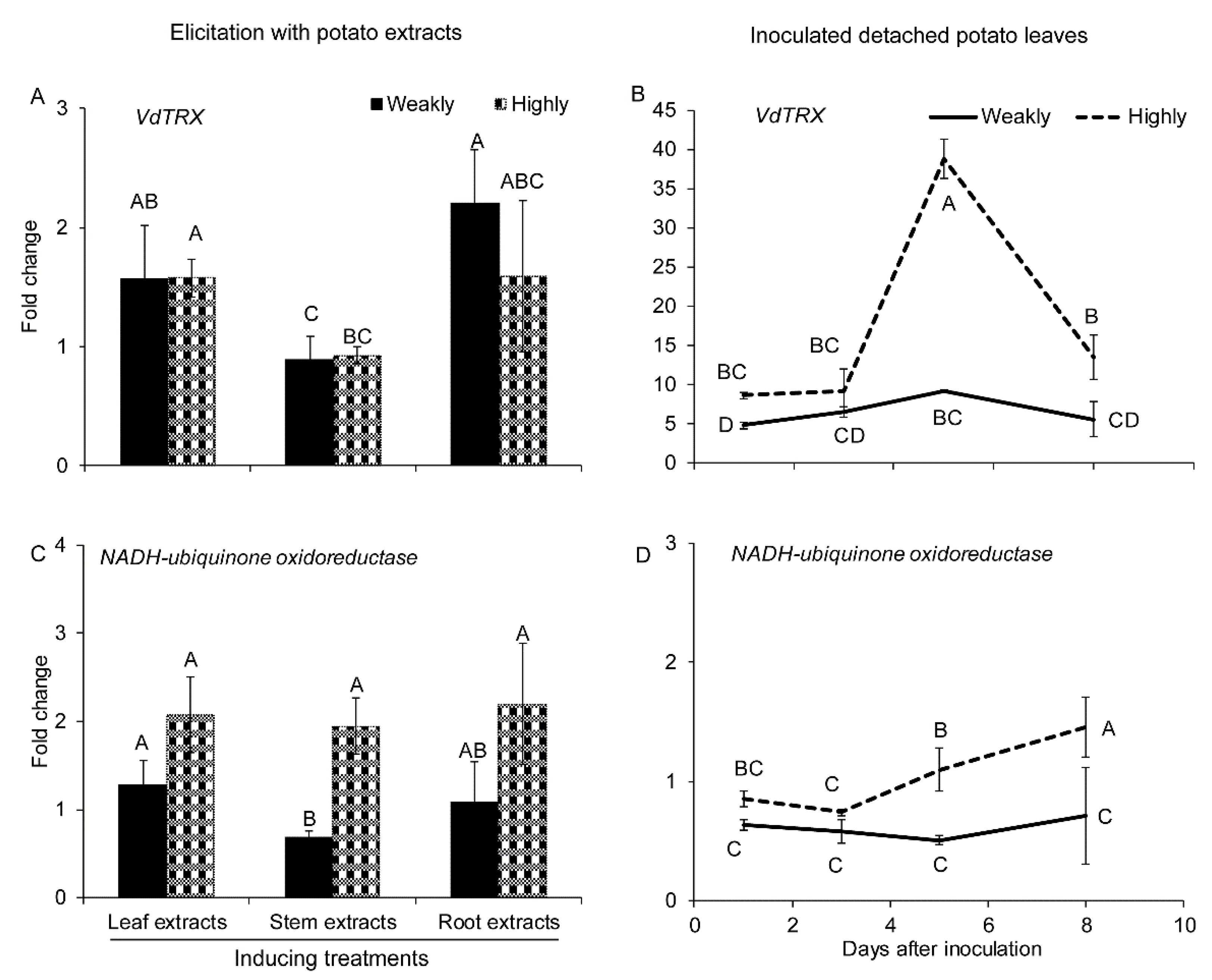 Pathogens 10 00510 g004 Pathogens 10 00510 g004