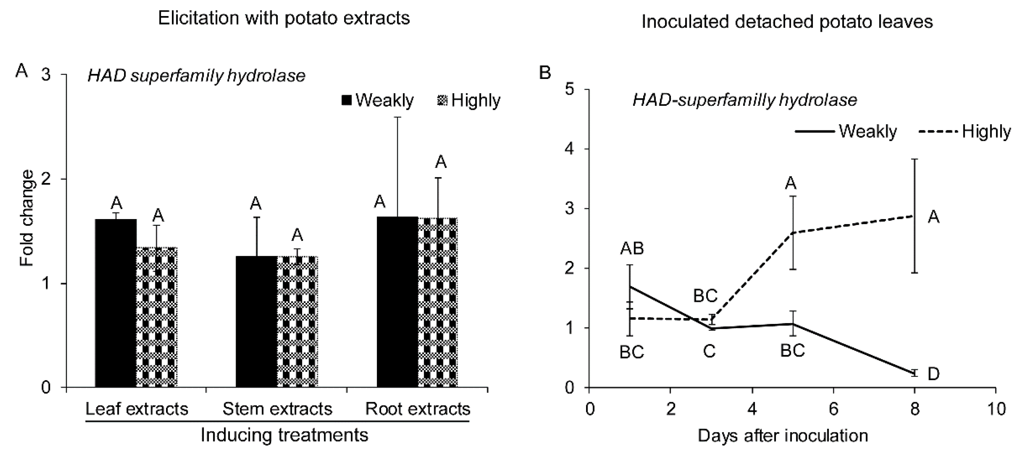 Pathogens 10 00510 g006 Pathogens 10 00510 g006