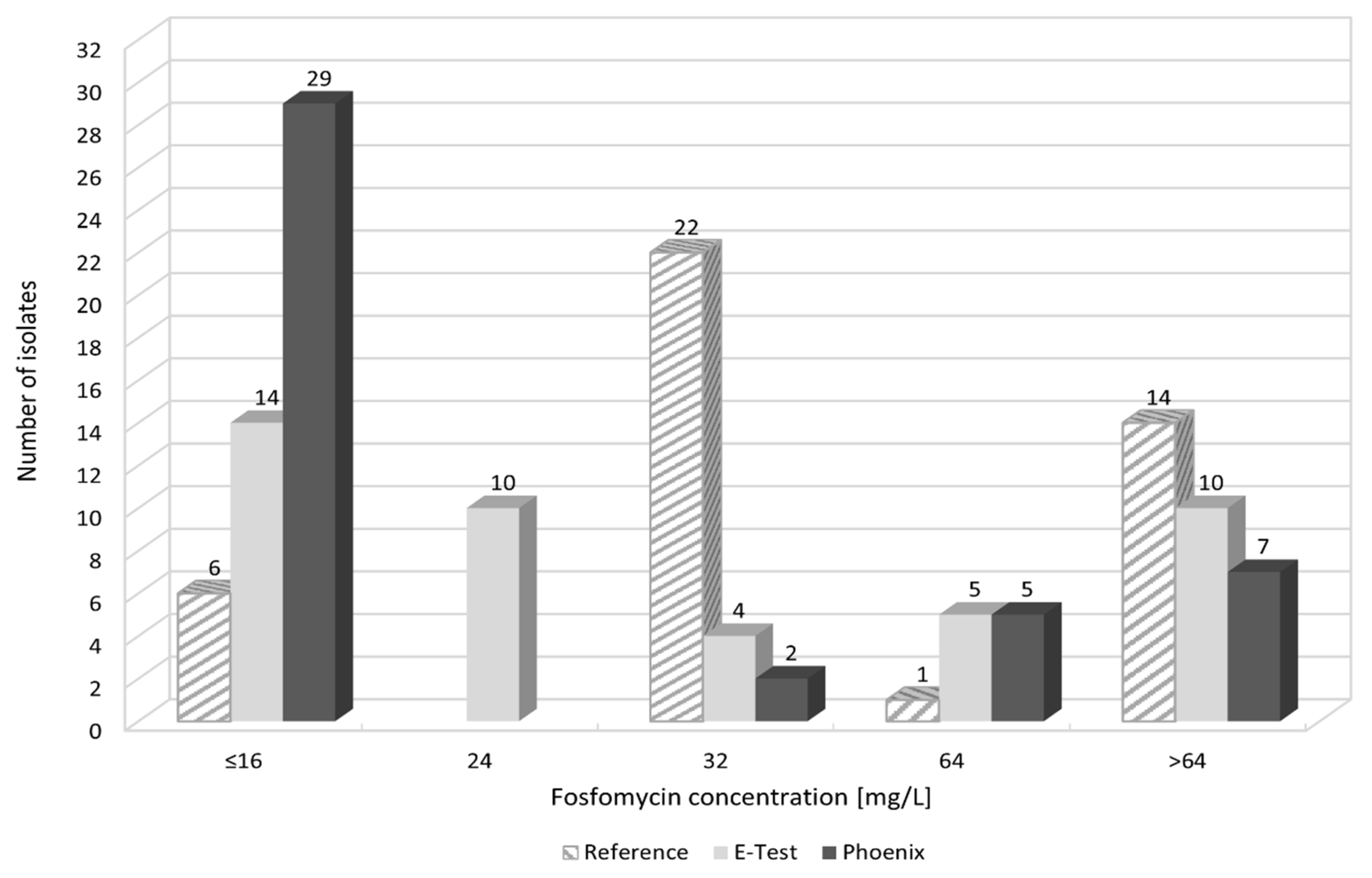 Pathogens 10 00512 g008