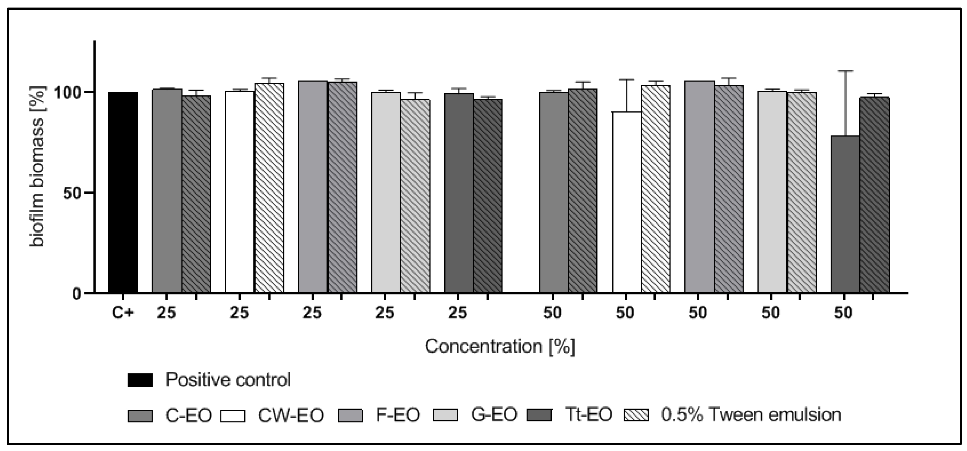 Pathogens 10 00515 g002 Pathogens 10 00515 g002