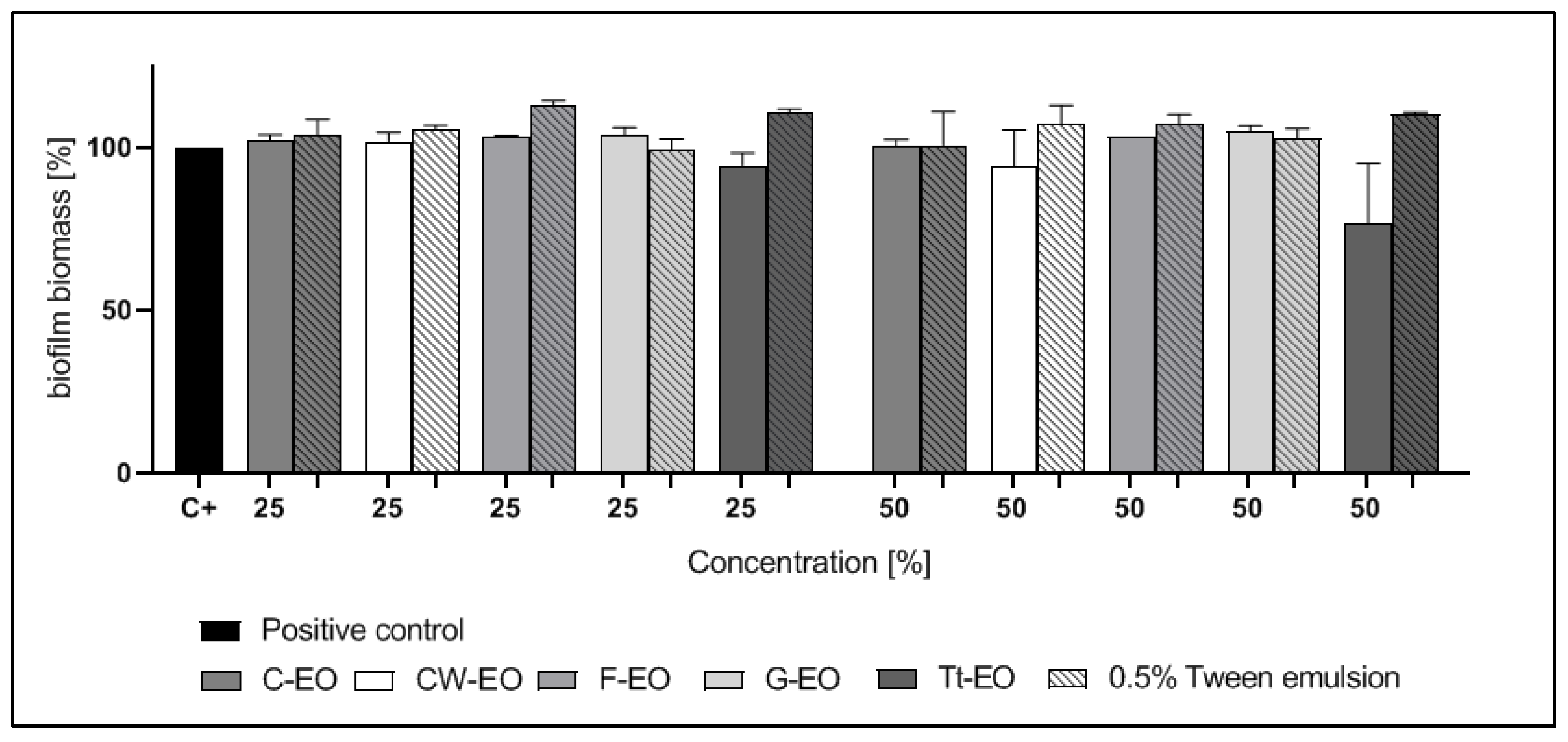 Pathogens 10 00515 g003 Pathogens 10 00515 g003