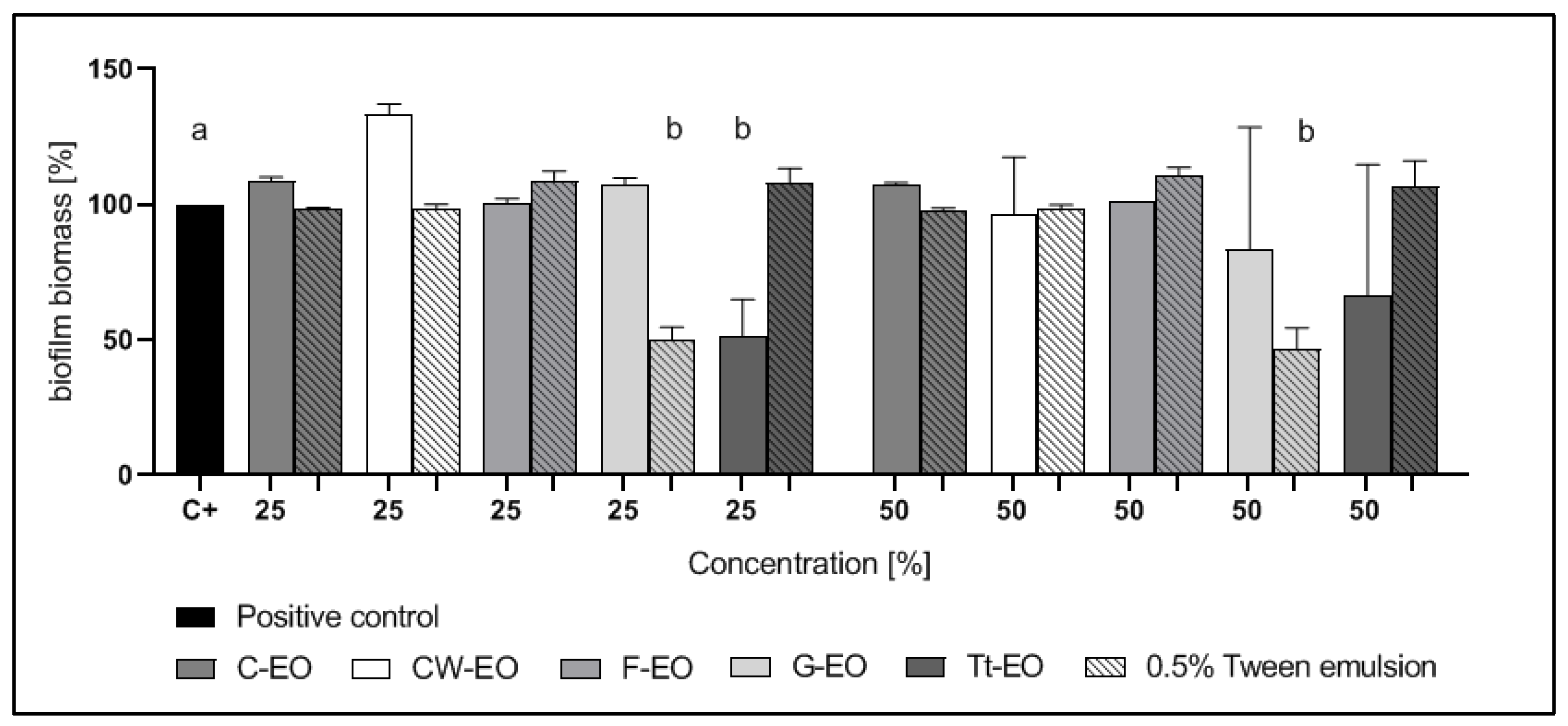 Pathogens 10 00515 g004 Pathogens 10 00515 g004