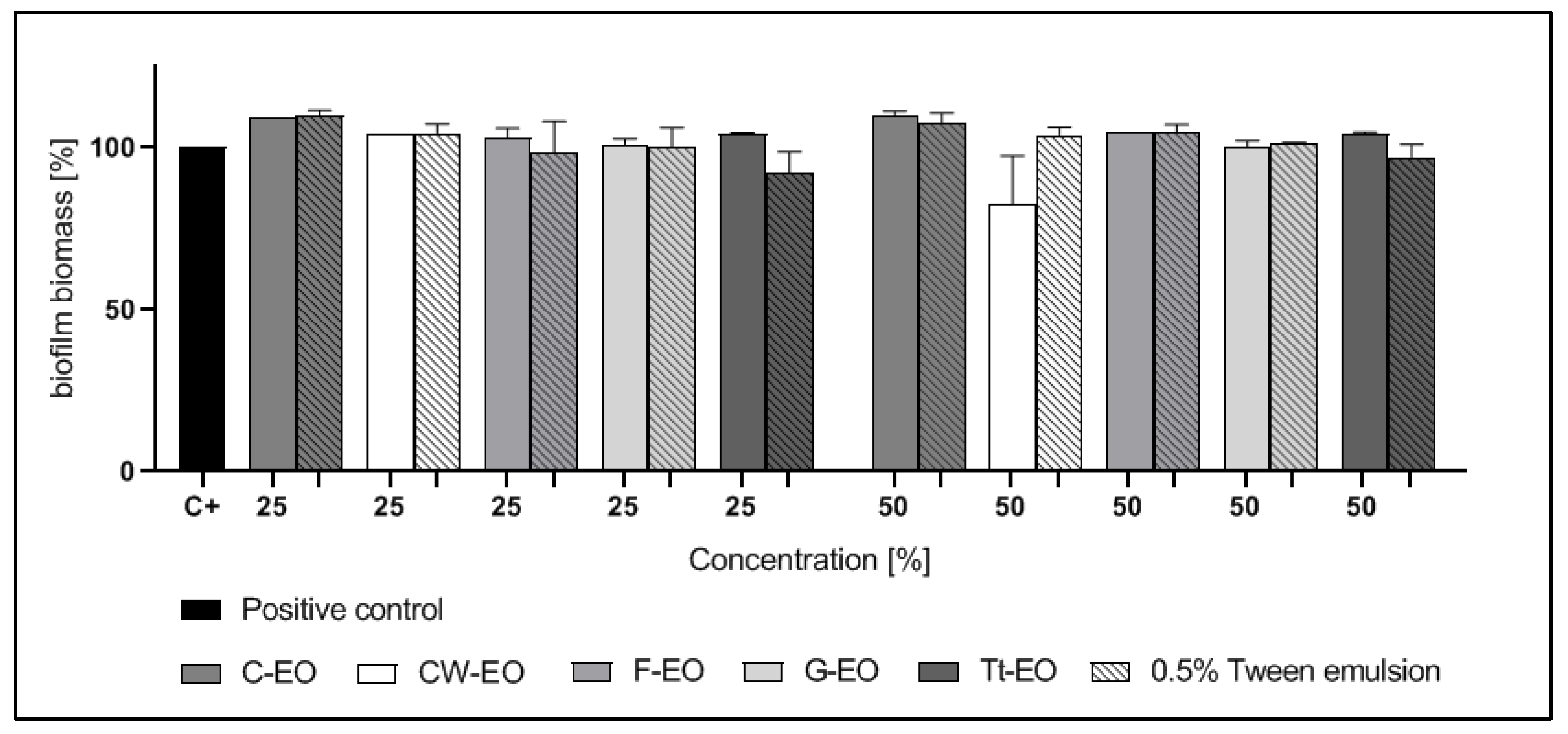 Pathogens 10 00515 g005 Pathogens 10 00515 g005