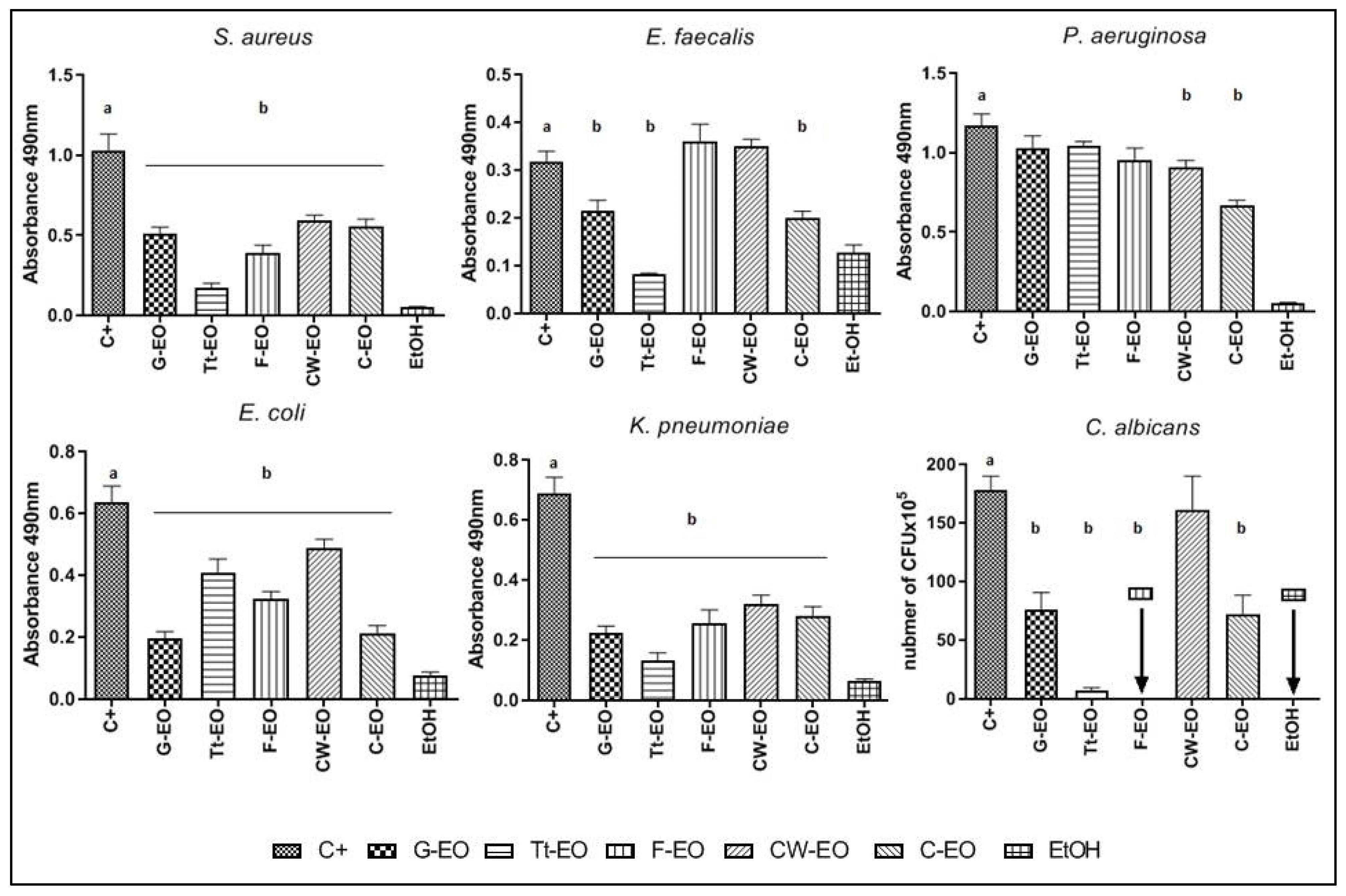 Pathogens 10 00515 g009 Pathogens 10 00515 g009