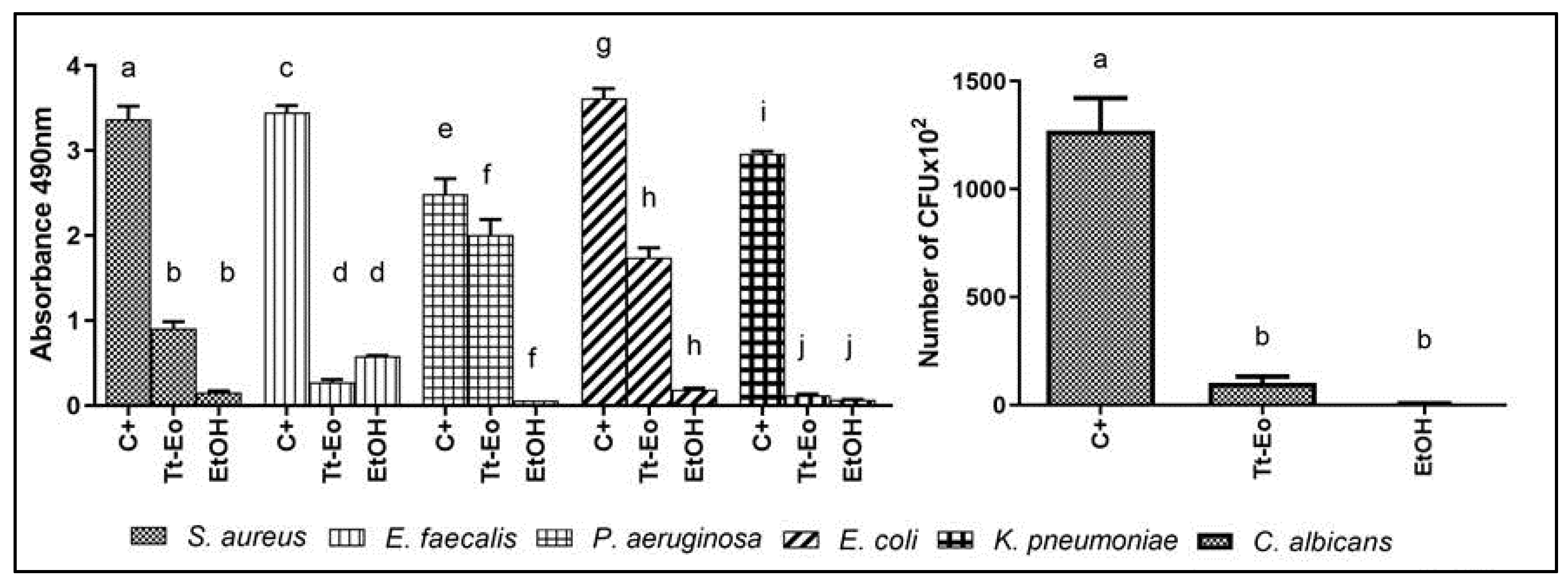 Pathogens 10 00515 g010 Pathogens 10 00515 g010
