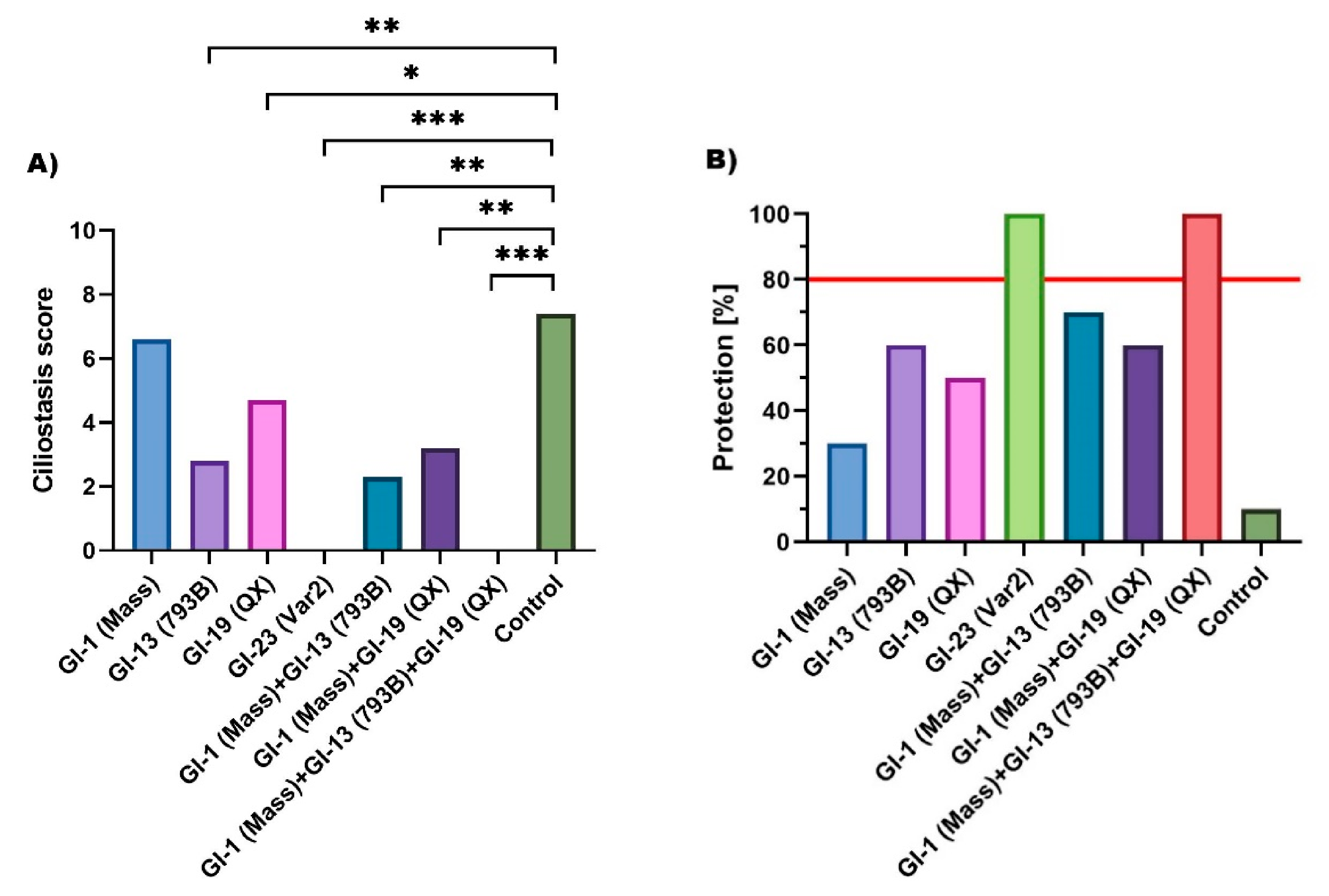 Pathogens 10 00522 g006