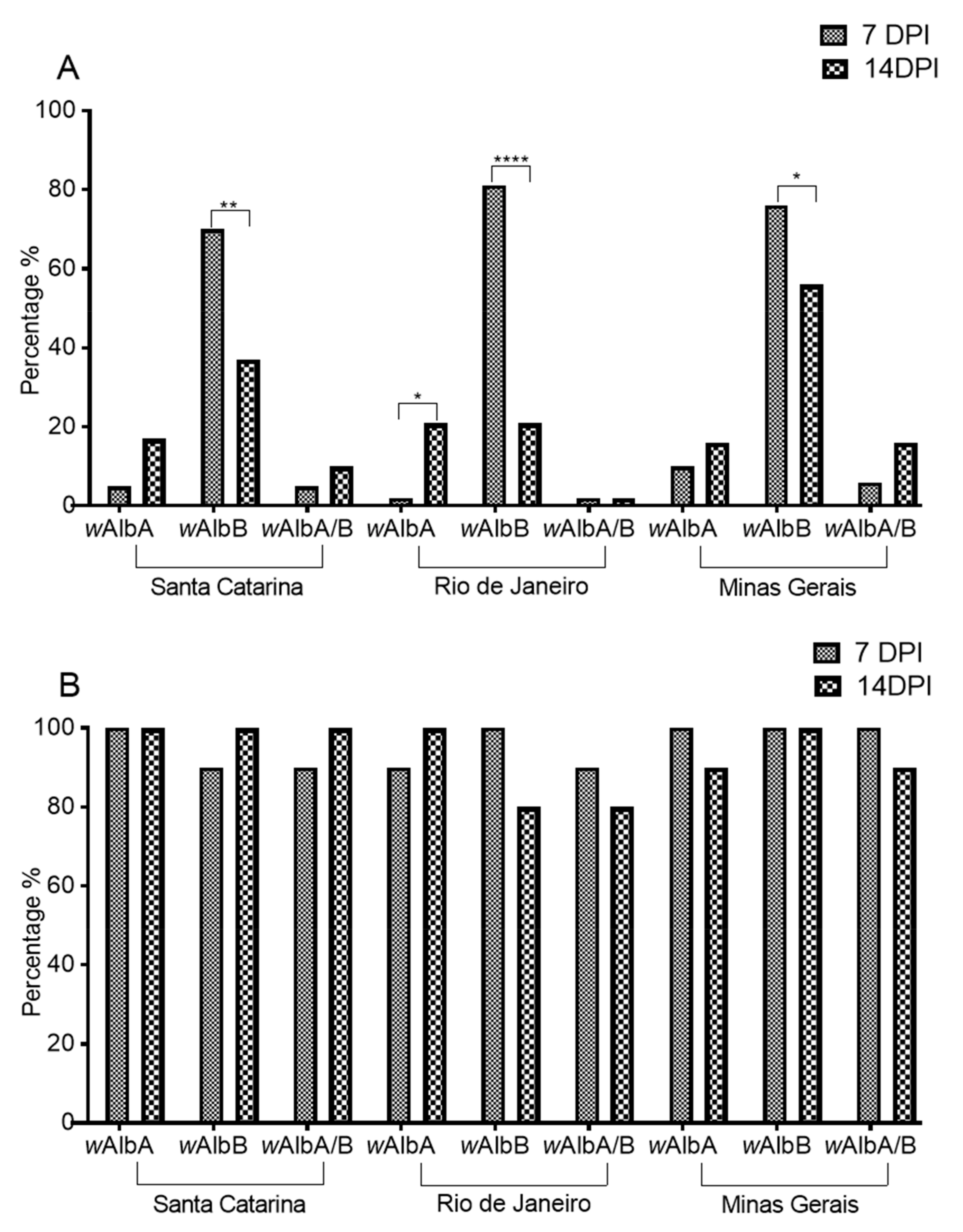 Pathogens 10 00525 g005