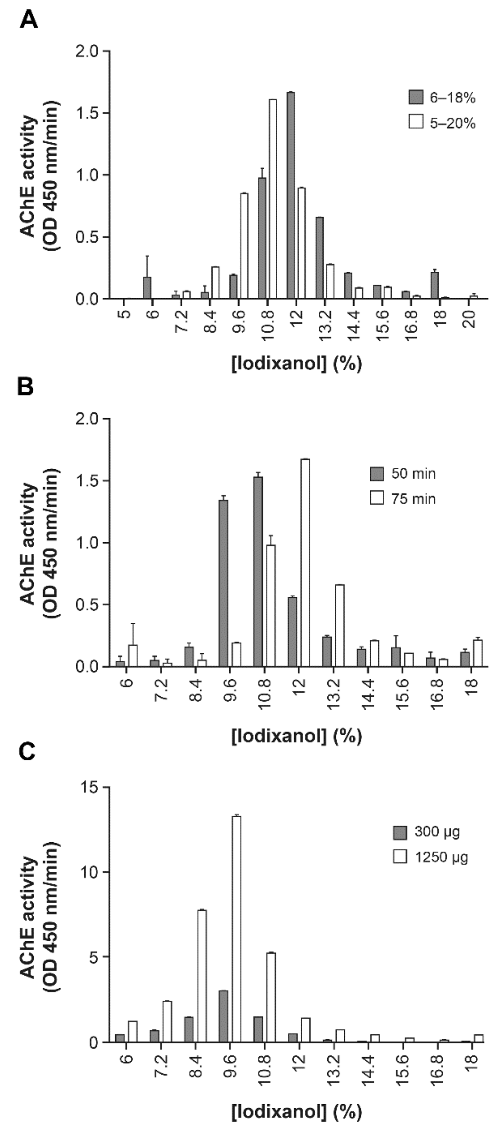 Pathogens 10 00526 g002 Pathogens 10 00526 g002