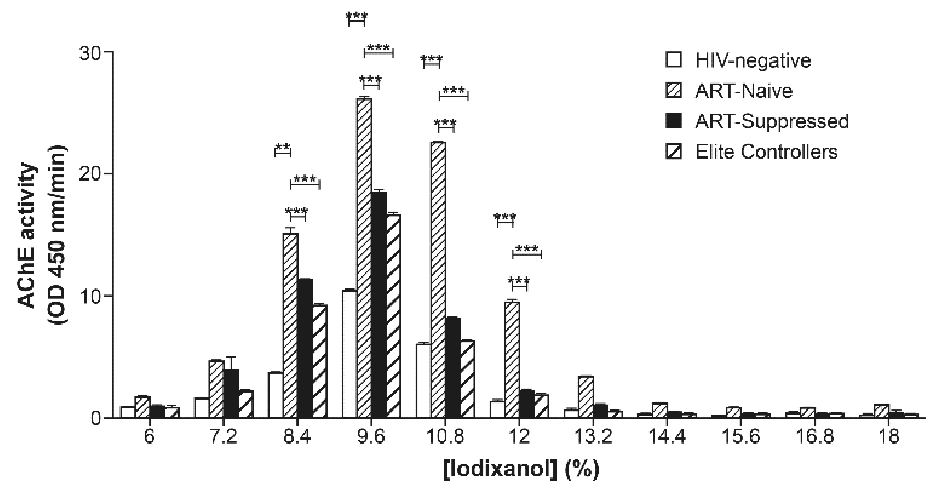 Pathogens 10 00526 g007 Pathogens 10 00526 g007