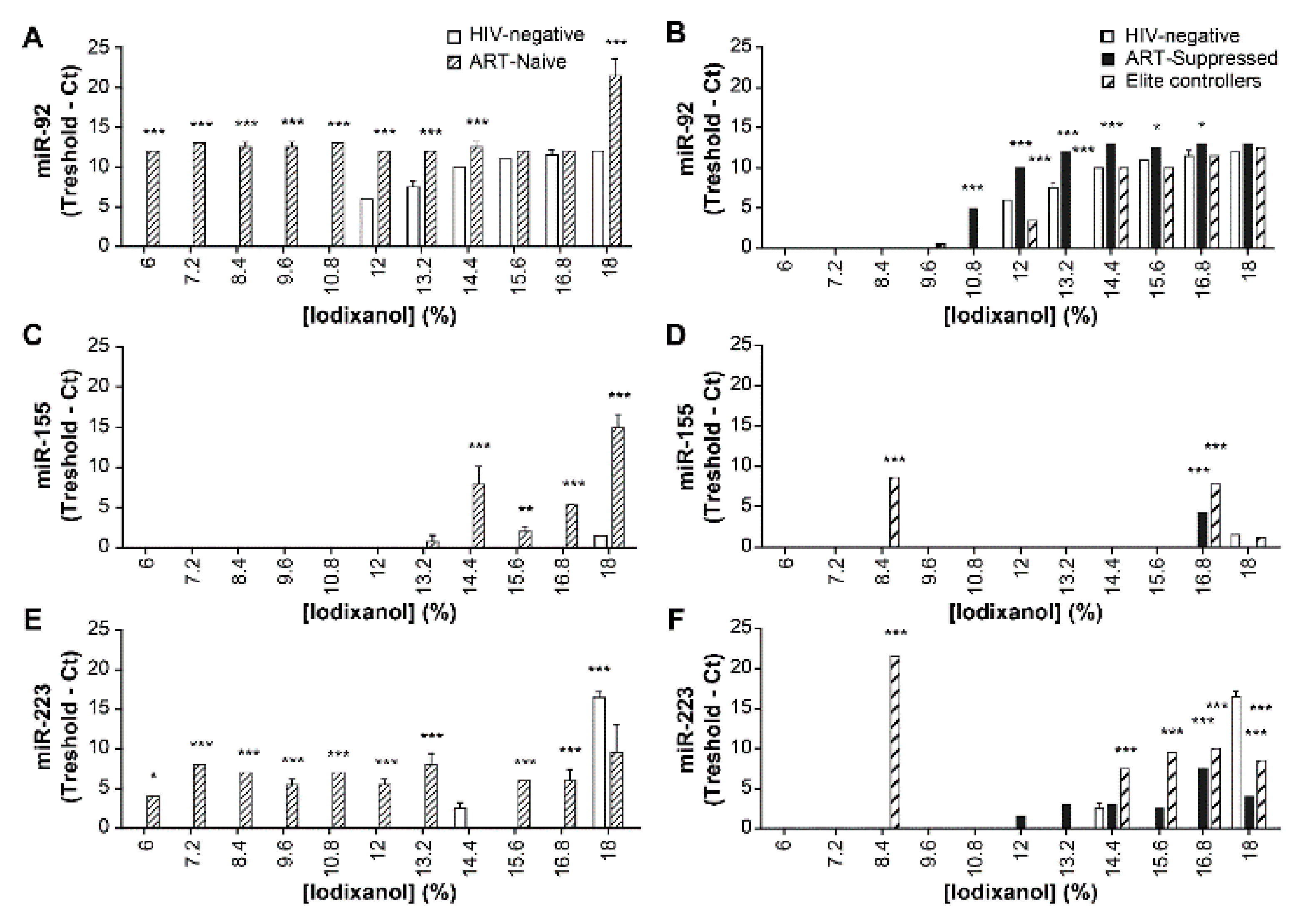 Pathogens 10 00526 g008 Pathogens 10 00526 g008