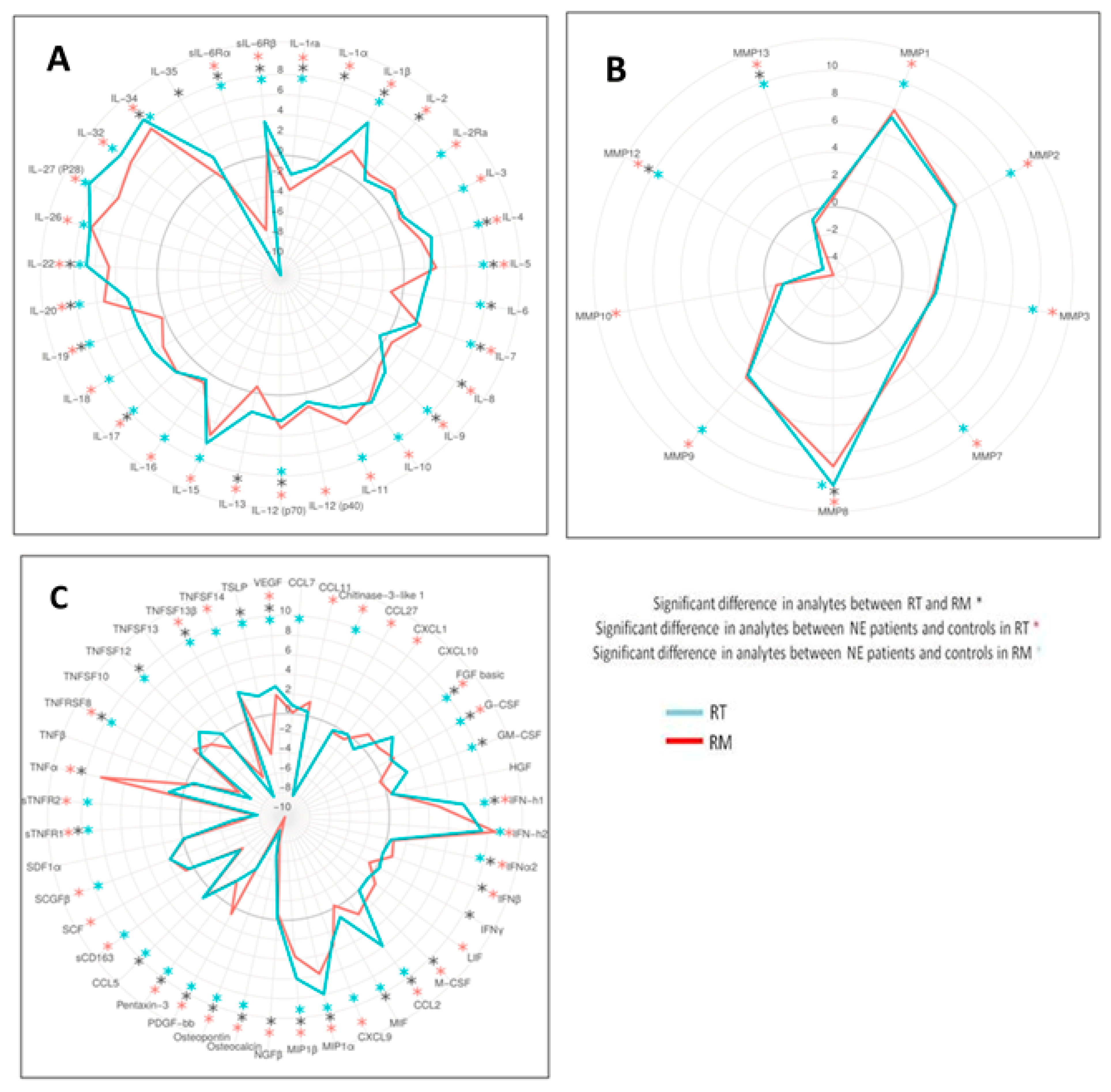 Pathogens 10 00527 g003