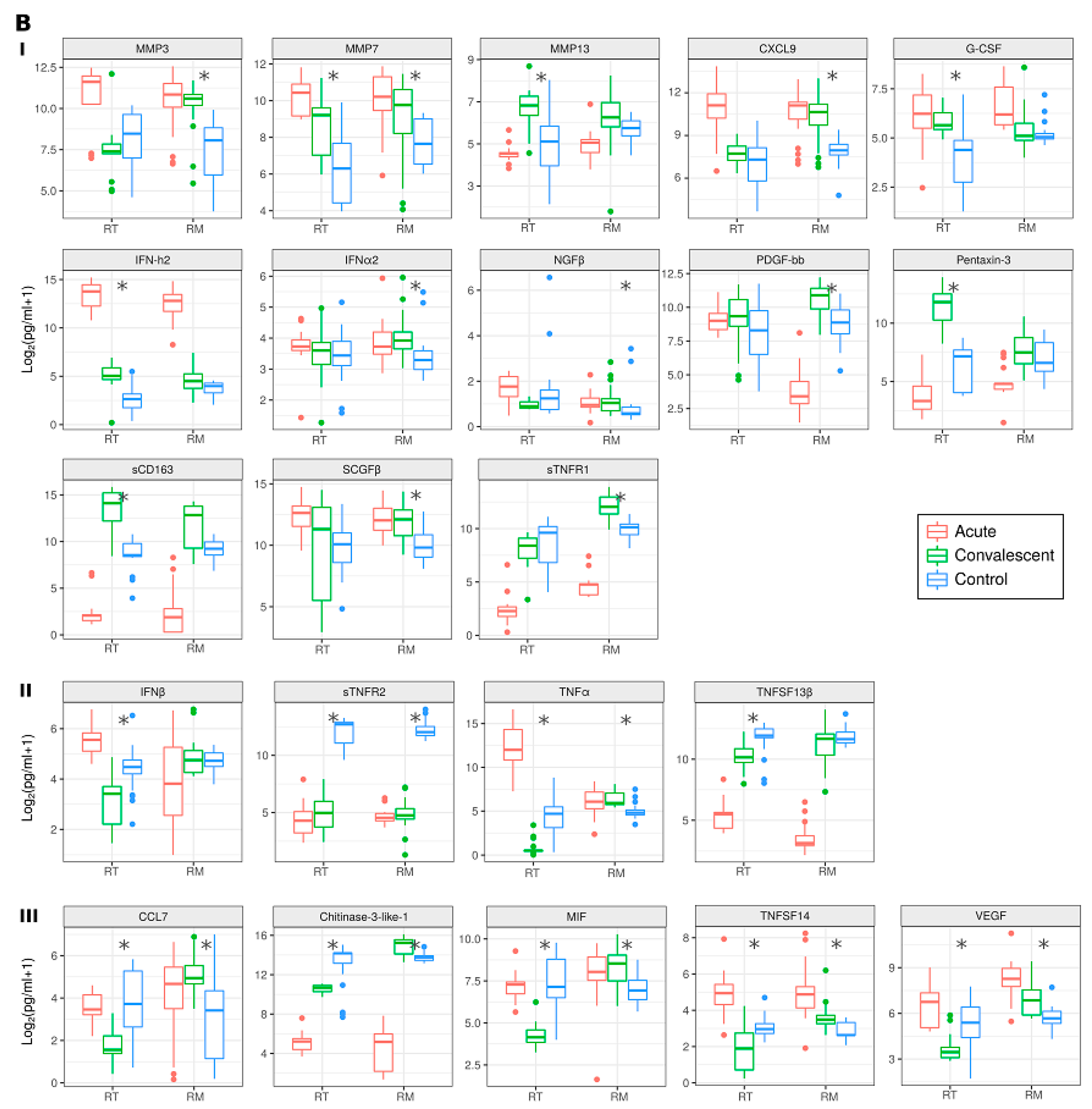 Pathogens 10 00527 g004b