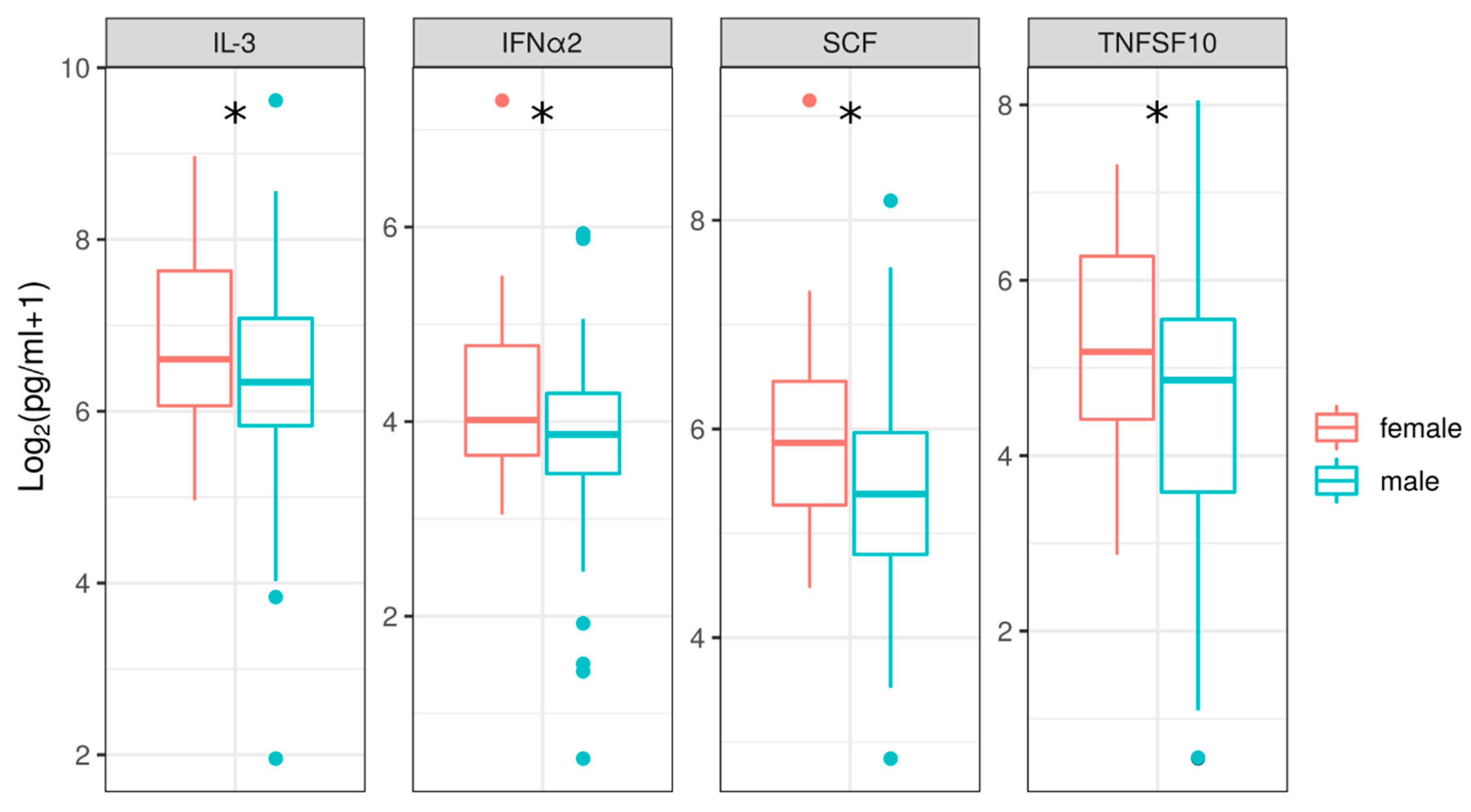 Pathogens 10 00527 g005