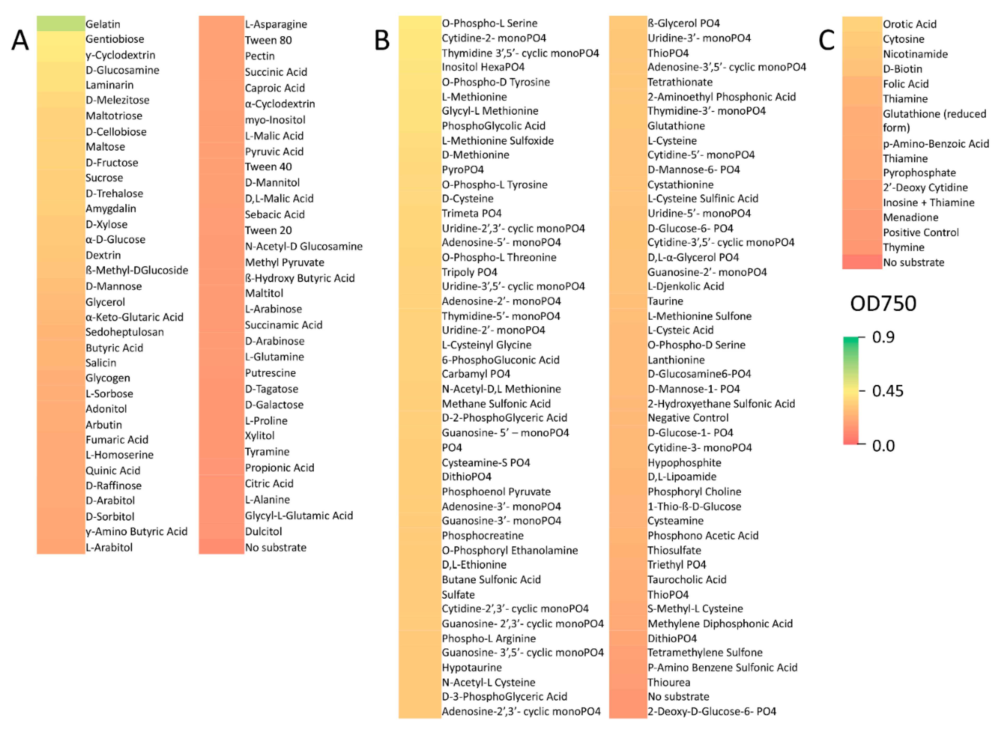 Pathogens 10 00528 g001