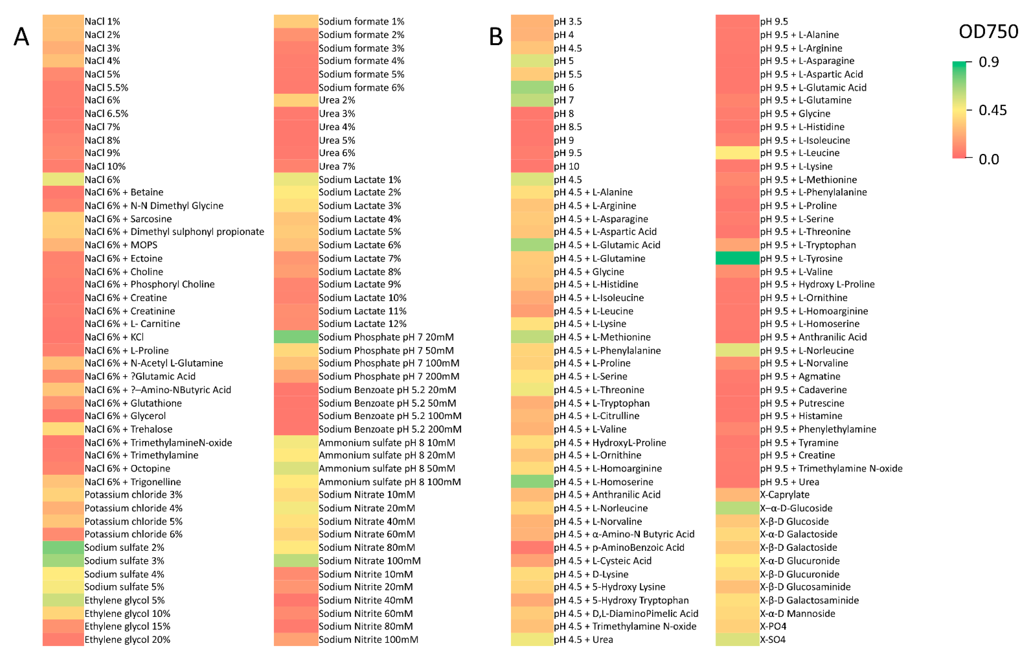 Pathogens 10 00528 g003