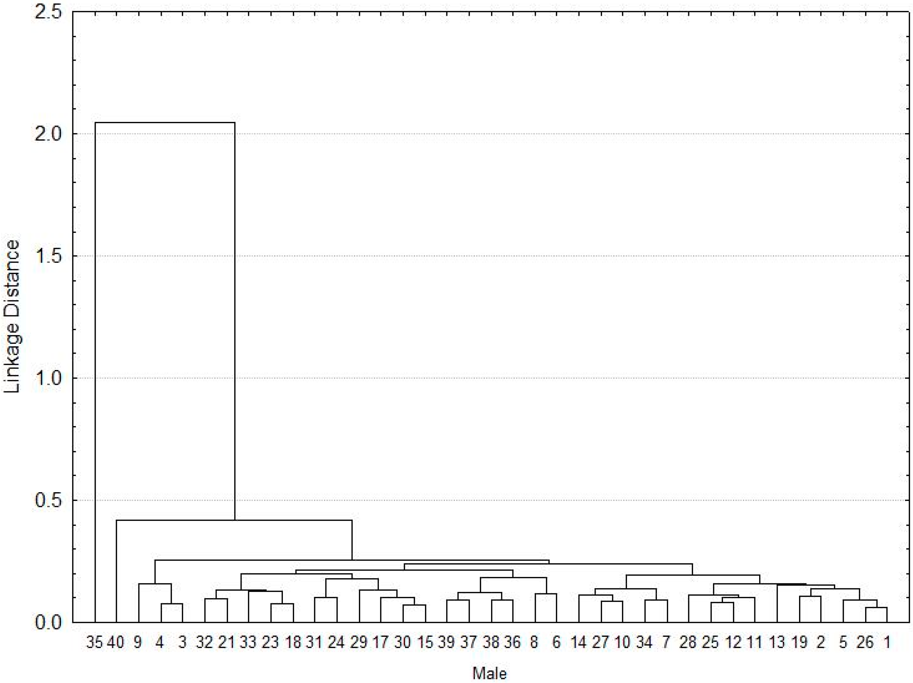 Pathogens 10 00533 g002 Pathogens 10 00533 g002