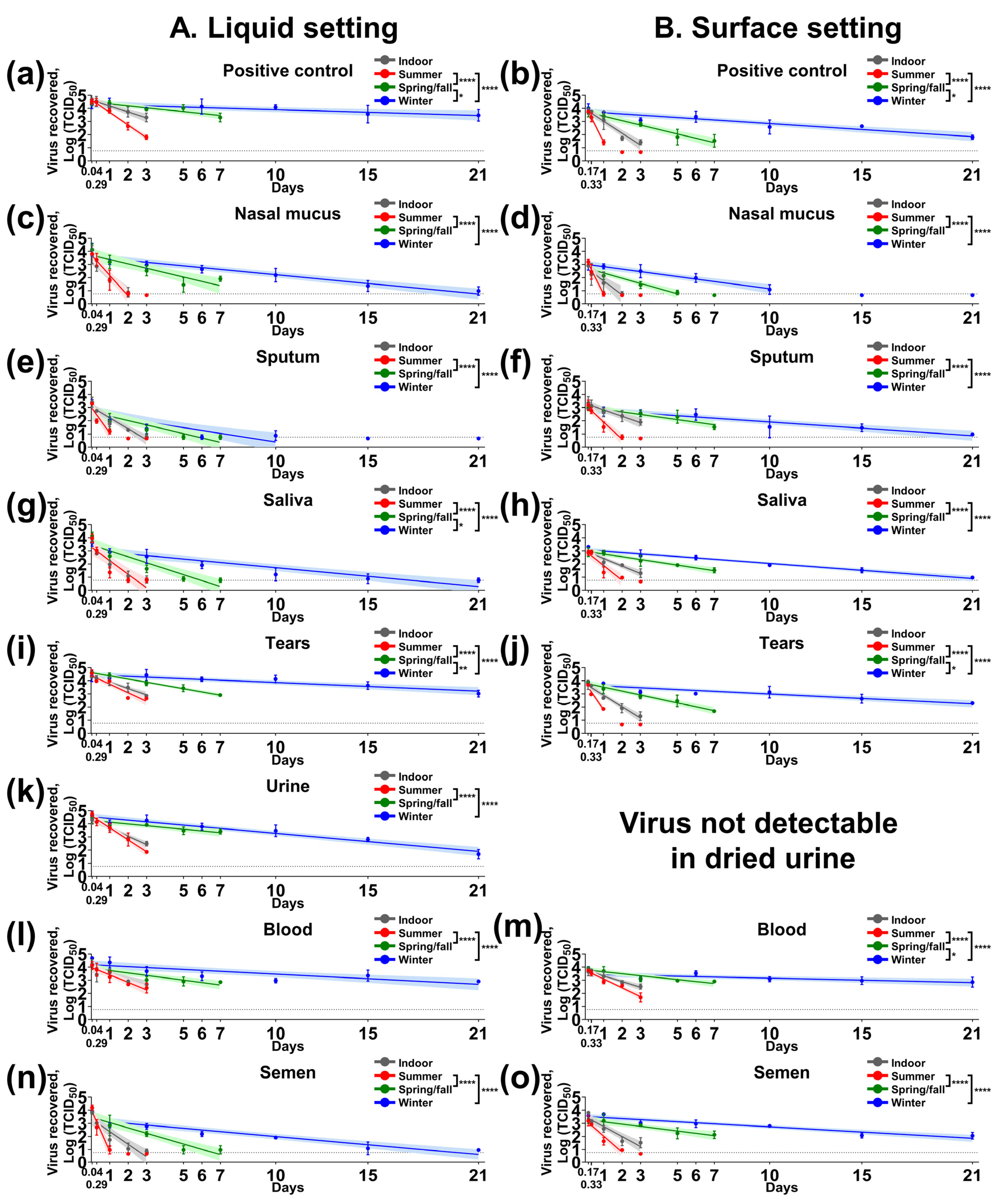 Pathogens 10 00540 g001