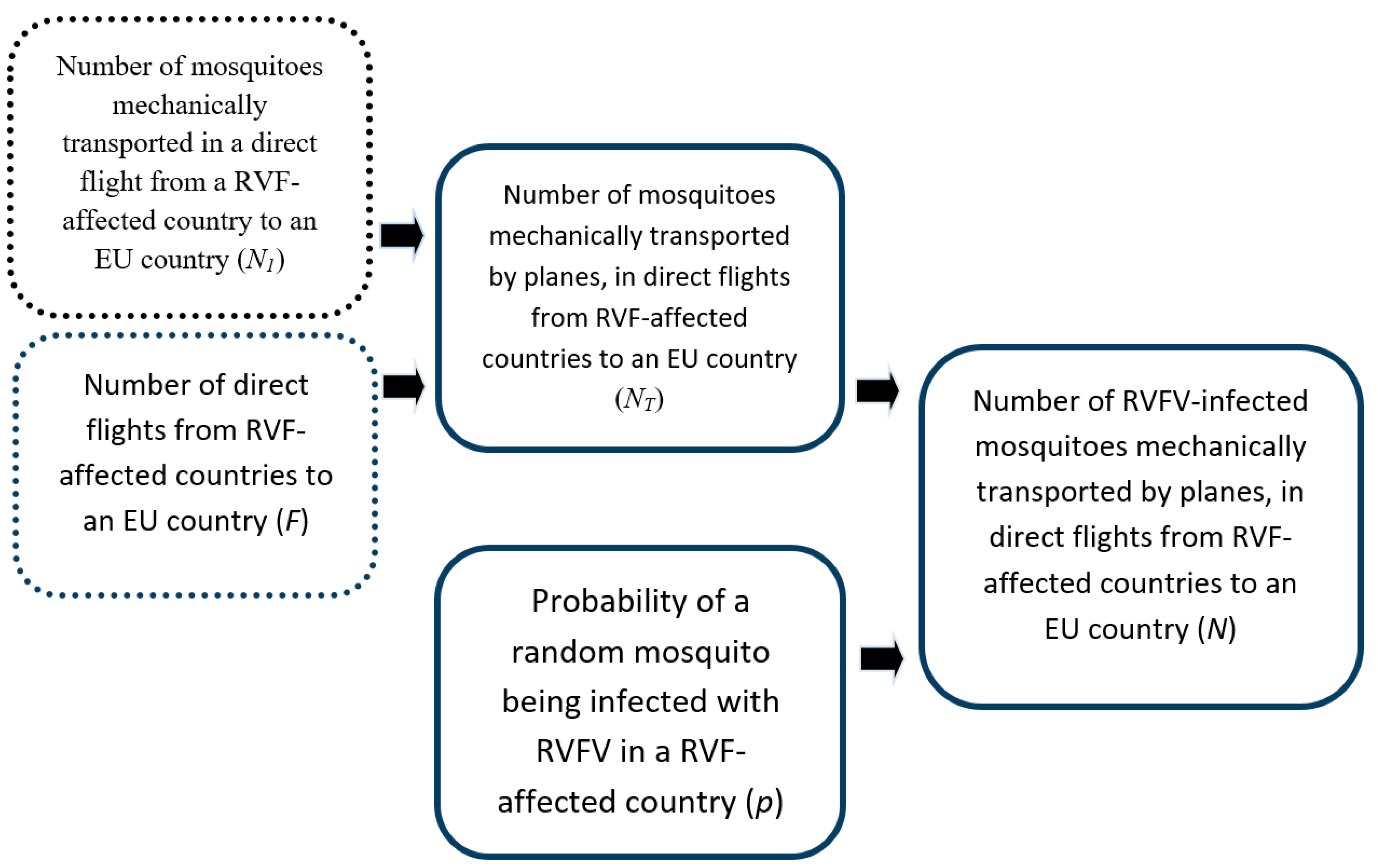 Pathogens 10 00541 g003