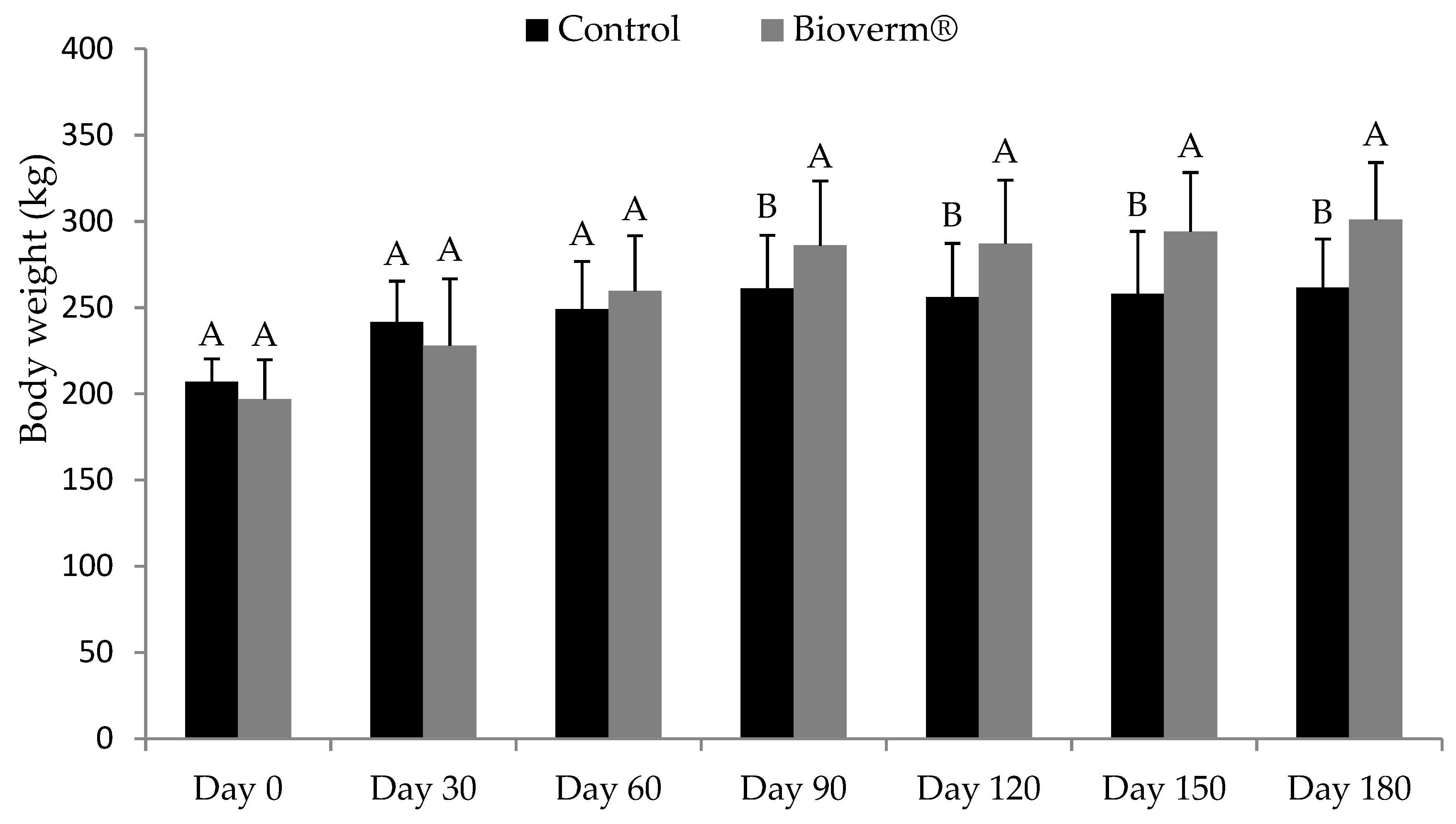 Pathogens 10 00548 g003