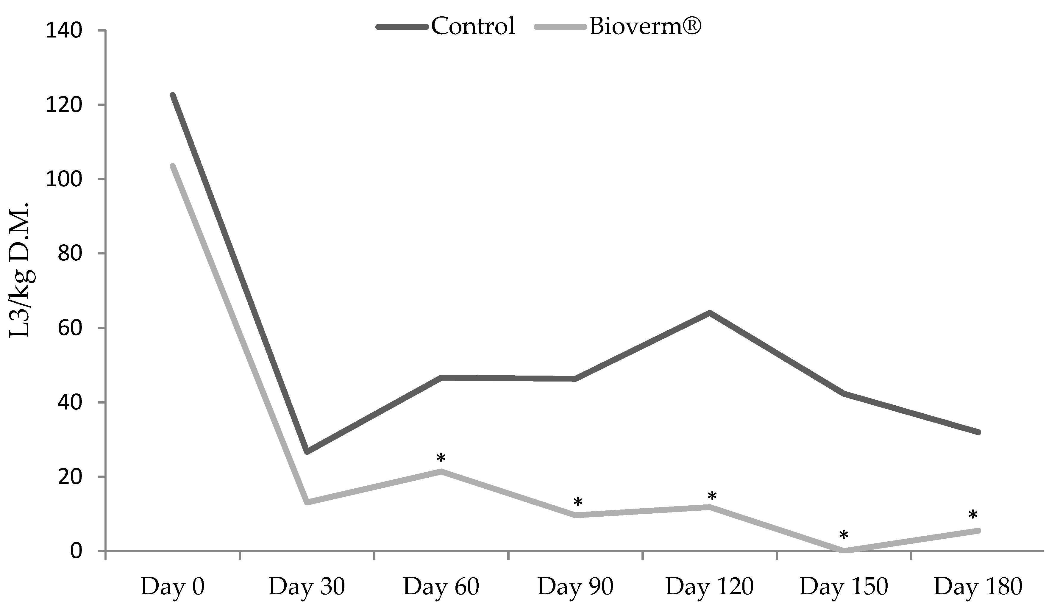 Pathogens 10 00548 g004