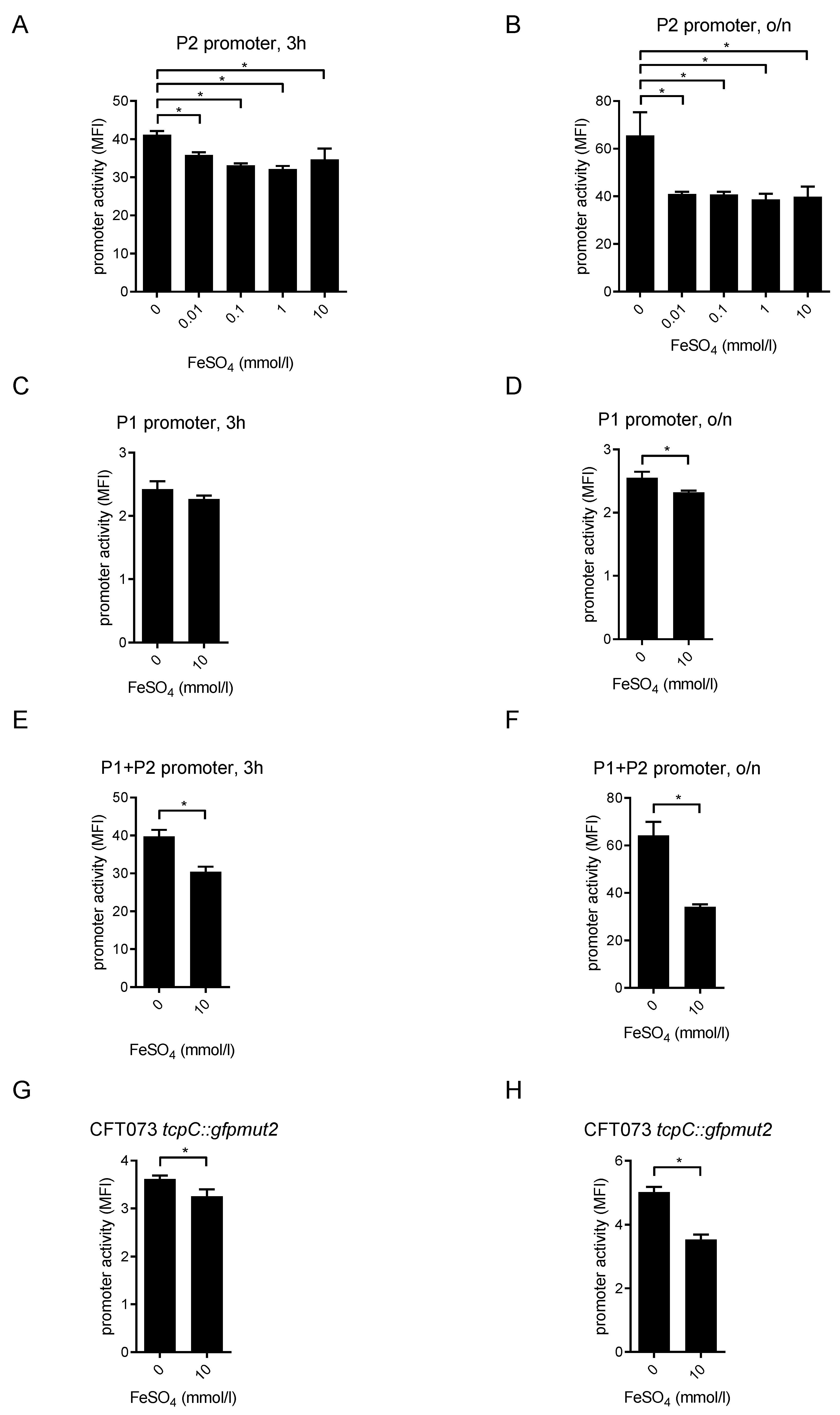 Pathogens Free Full Text Regulation Of Expression Of The Tir Containing Protein C Gene Of The Uropathogenic Escherichia Coli Strain Cft073 Html Pathogens Free Full Text Regulation Of Expression Of The Tir Containing Protein C Gene Of The Uropathogenic Escherichia Coli Strain Cft073 Html