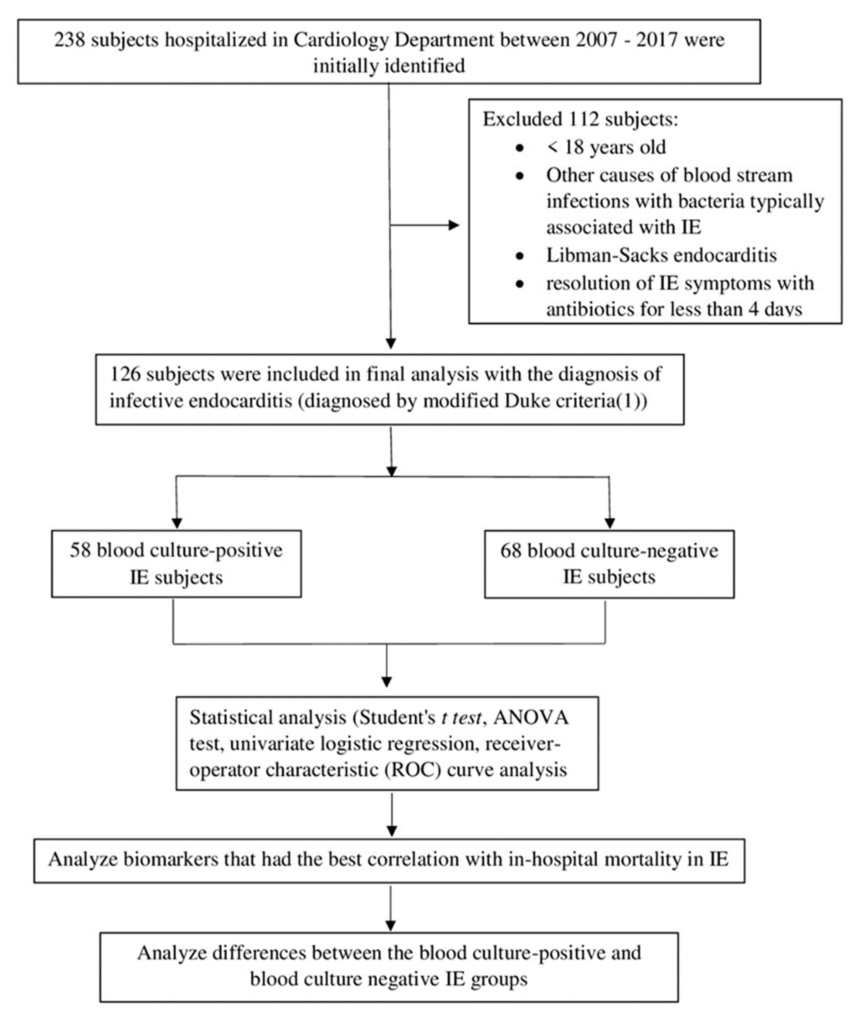 Pathogens 10 00551 g001 Pathogens 10 00551 g001