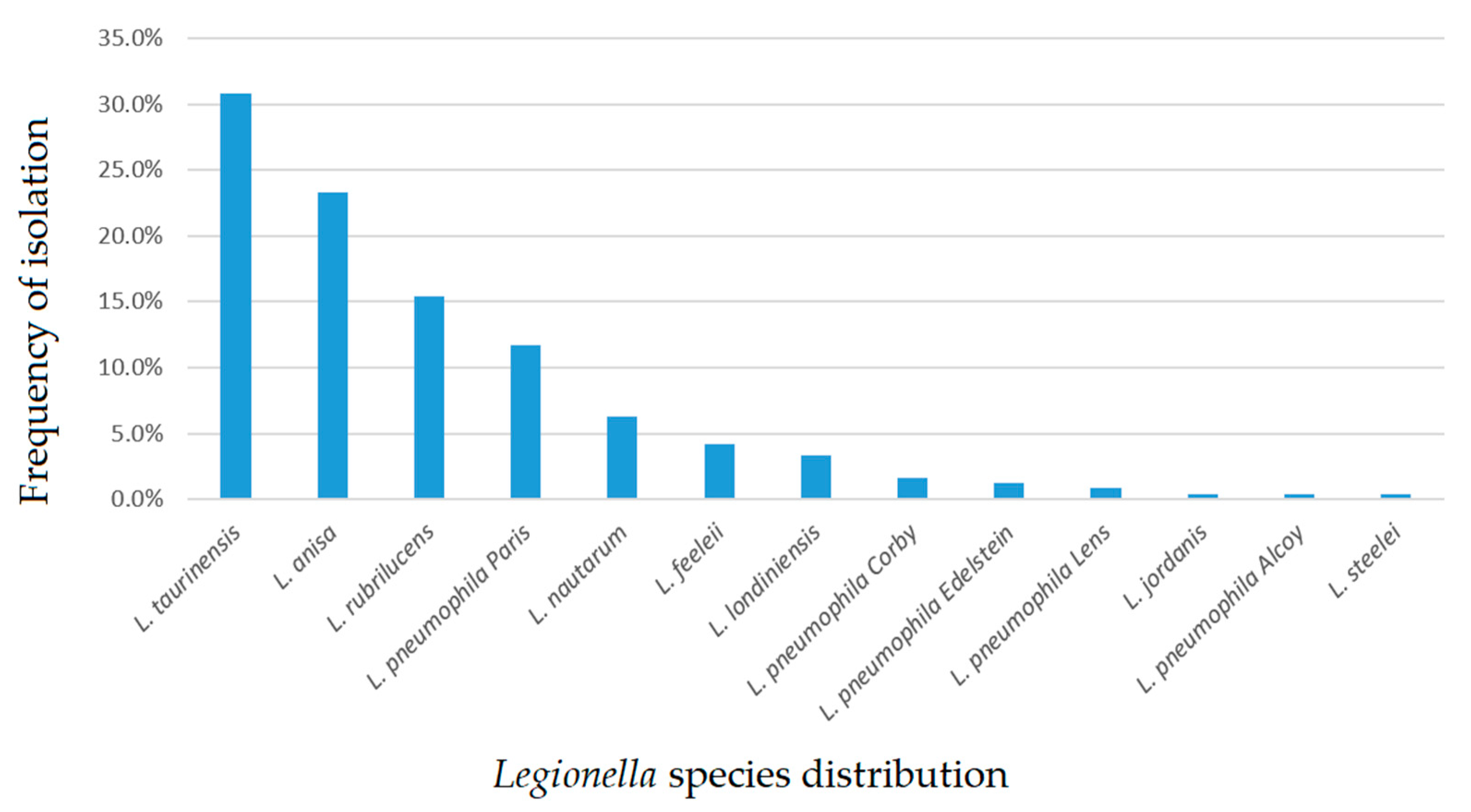 Pathogens 10 00552 g001 Pathogens 10 00552 g001