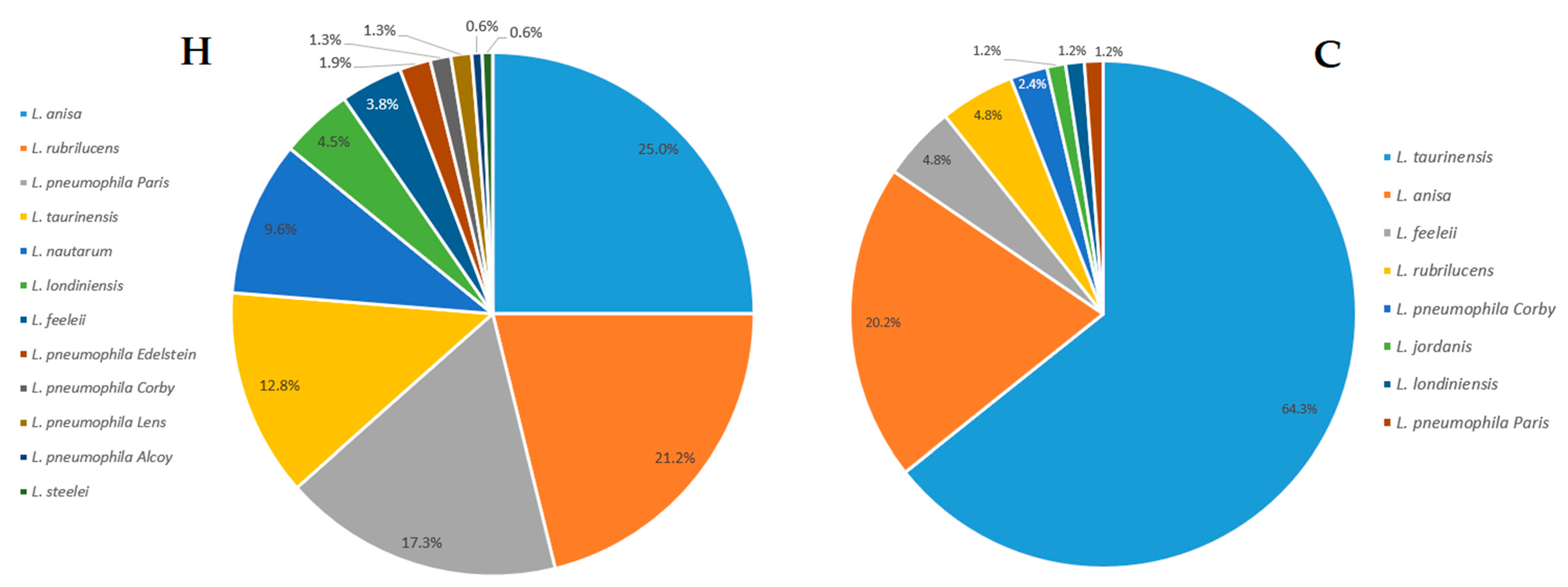 Pathogens 10 00552 g002 Pathogens 10 00552 g002