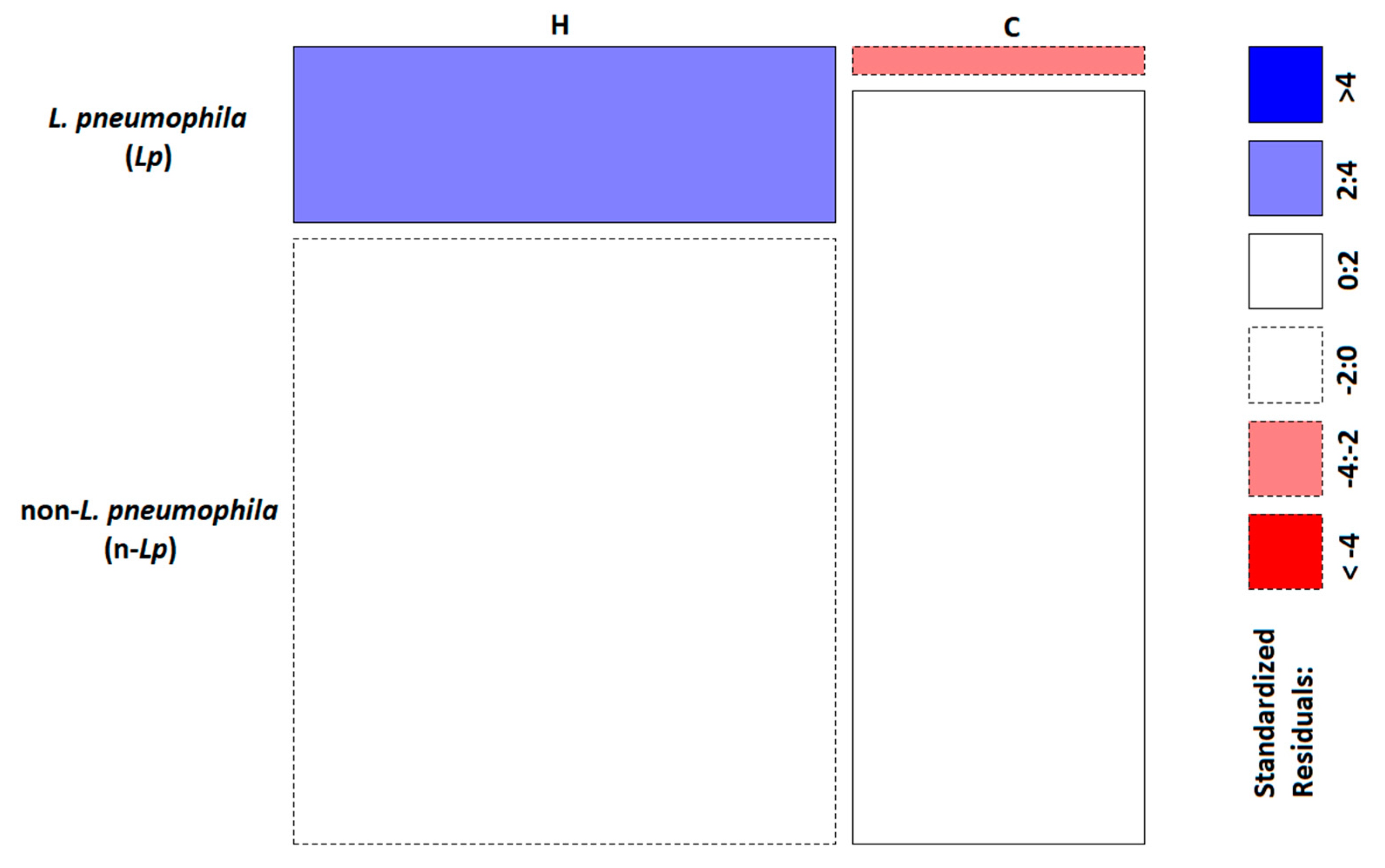 Pathogens 10 00552 g005 Pathogens 10 00552 g005