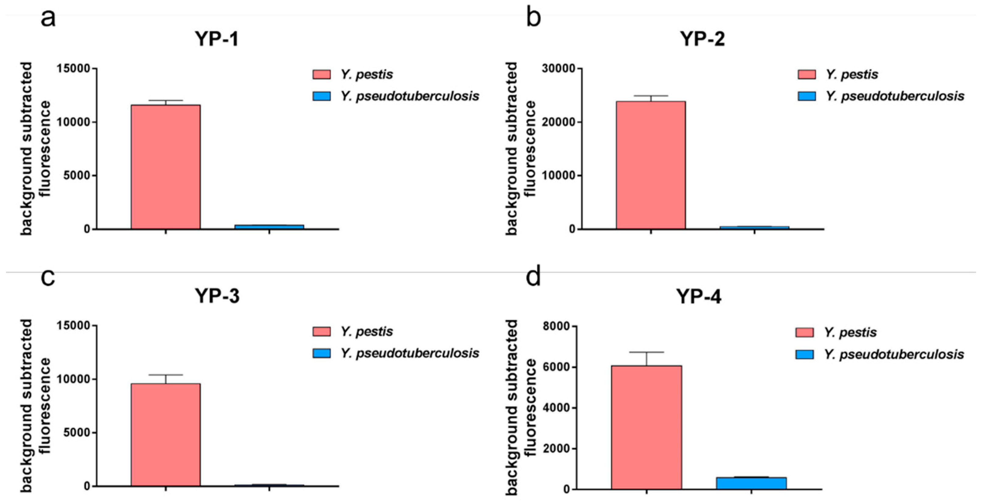 Pathogens 10 00562 g003 Pathogens 10 00562 g003